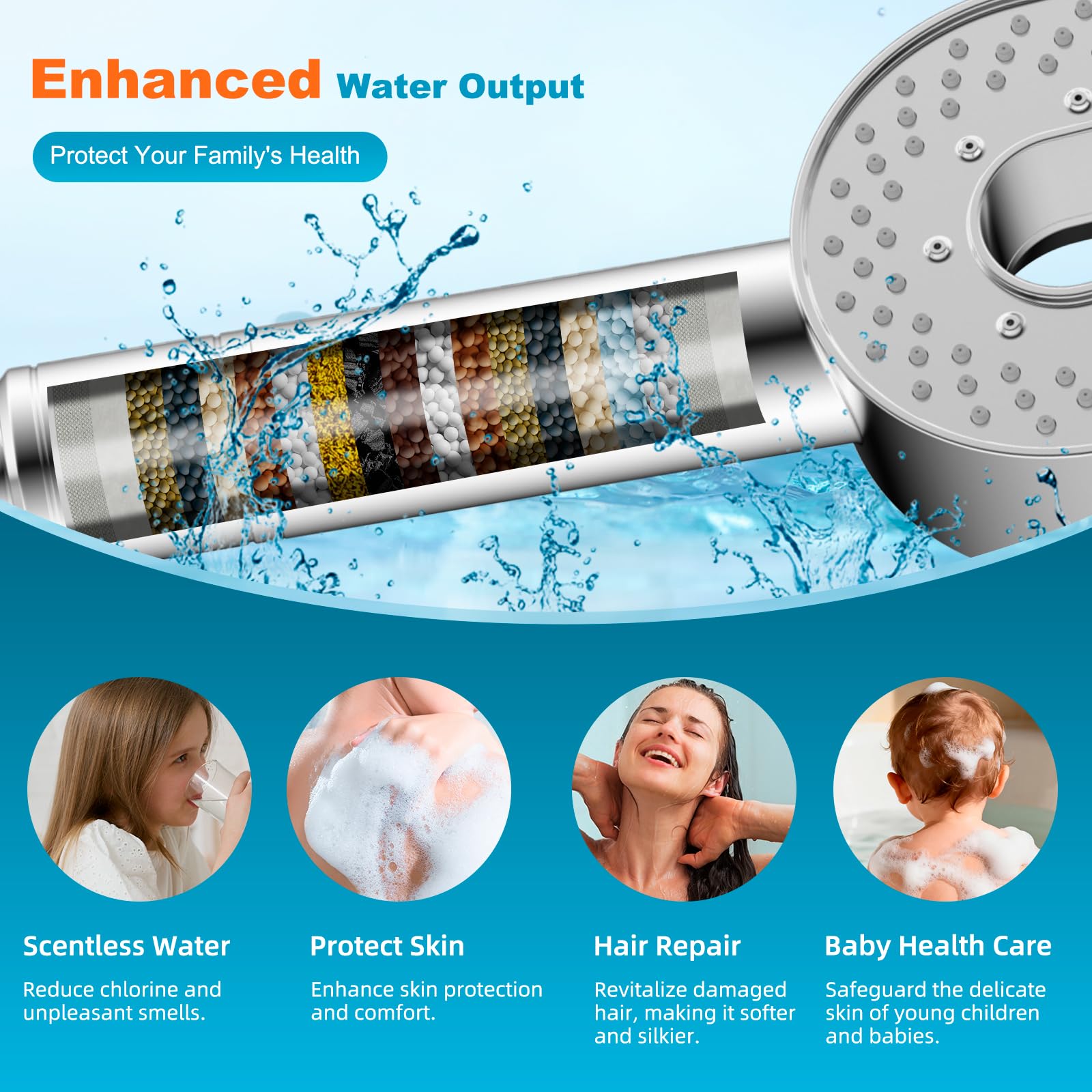 Hibbent Filtered Showerhead with Handheld, High Pressure 5 Sprays Shower Head, Anti-Clog Nozzles, Brass Holder & 71" Metal Hose, 3 Water Softener Filter Remove Chlorine, Reduce Dry Itchy Skin, Chrome - 3