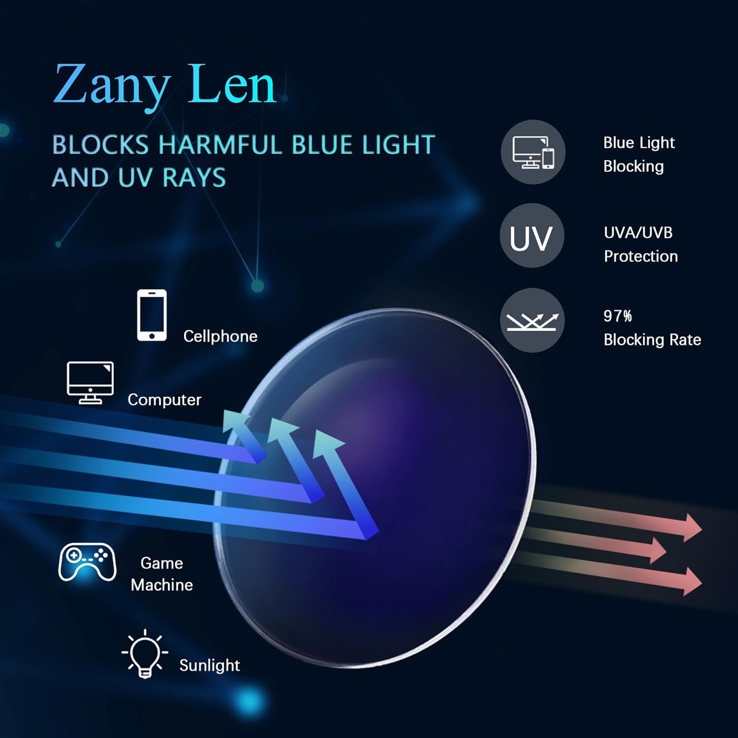 ZanyLen Oversized Blue Light Glasses Women/Men Computer/Gaming/Phone Blue Blocker Anti Glare Square Black/Clear TR90 Glasses…