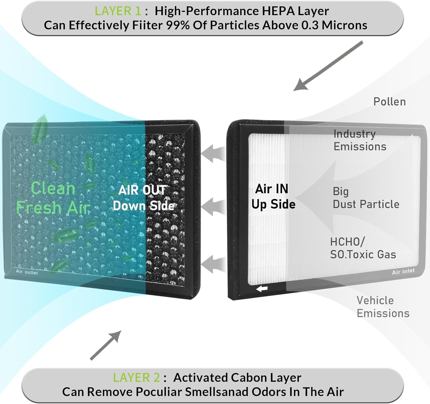 CF10364,Cabin Air Filter with activated carbon particle for Dodge,2008-2010 Challenger,2006-2010 Charger,2005-2008 Magnum.Chrysler,2005-2010 300.04596501AB,4596501AB,4596501AC,82209548,CF1064.