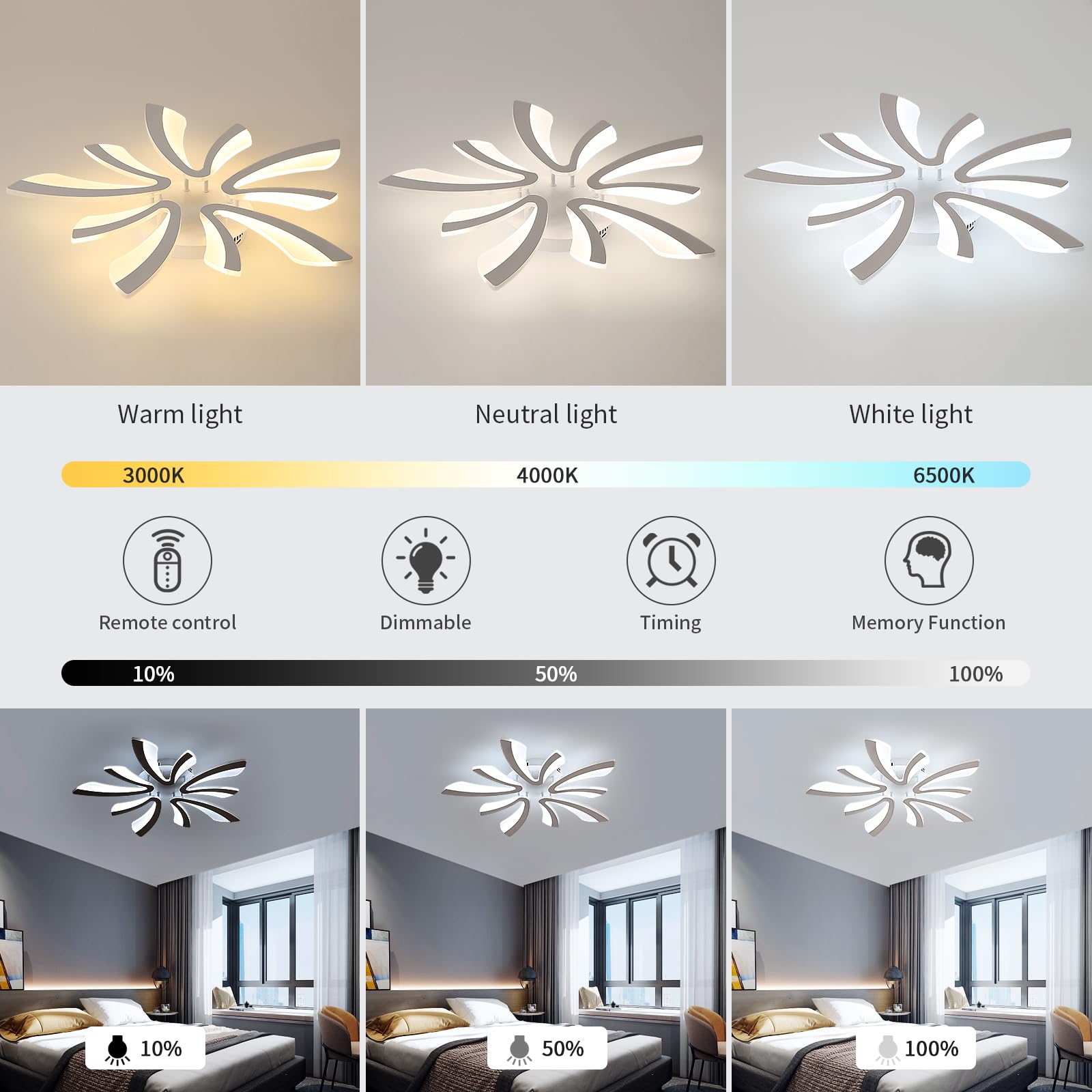 Comely Plafoniera LED Soffitto Dimmerabile, Lampada da Soffitto con Telecomando, 48W 5400LM 3000K~6500K Dia70cm, Creativo Acrilico Moderna Plafoniera per Soggiorno Camera da Letto, Bianco