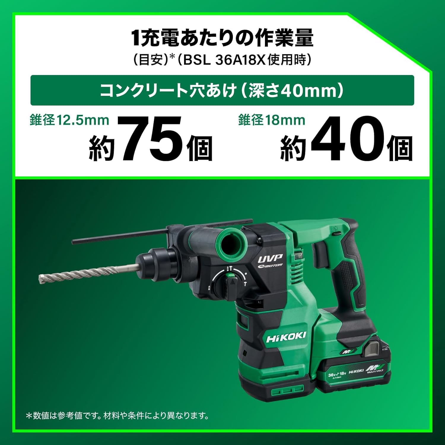 Amazon | 【セット買い】HiKOKI(ハイコーキ) 36V充電式ロータリ