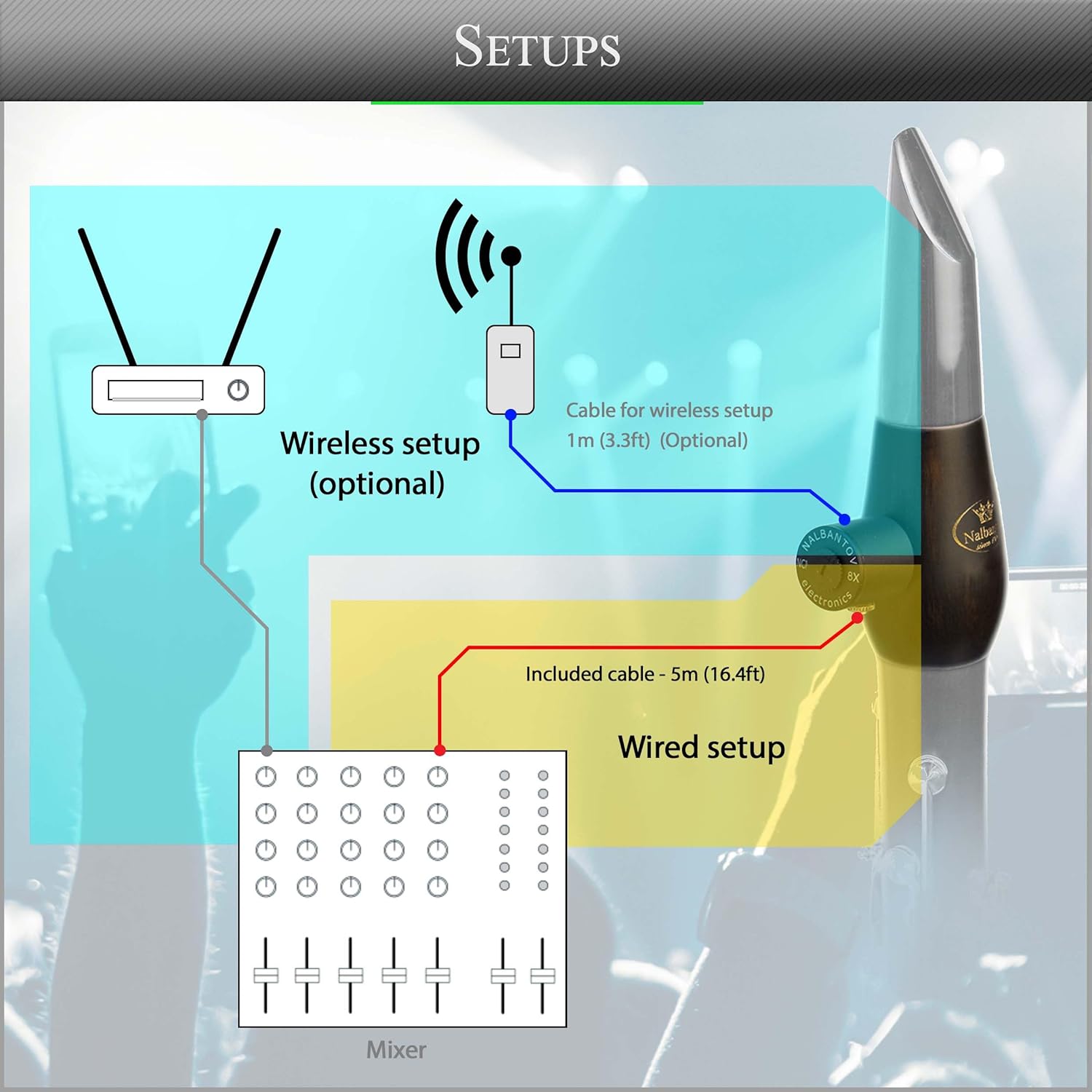 Alto Saxophone Microphone Nalbantov NCM 622 SA Set - Pickup System, Cable, Neck