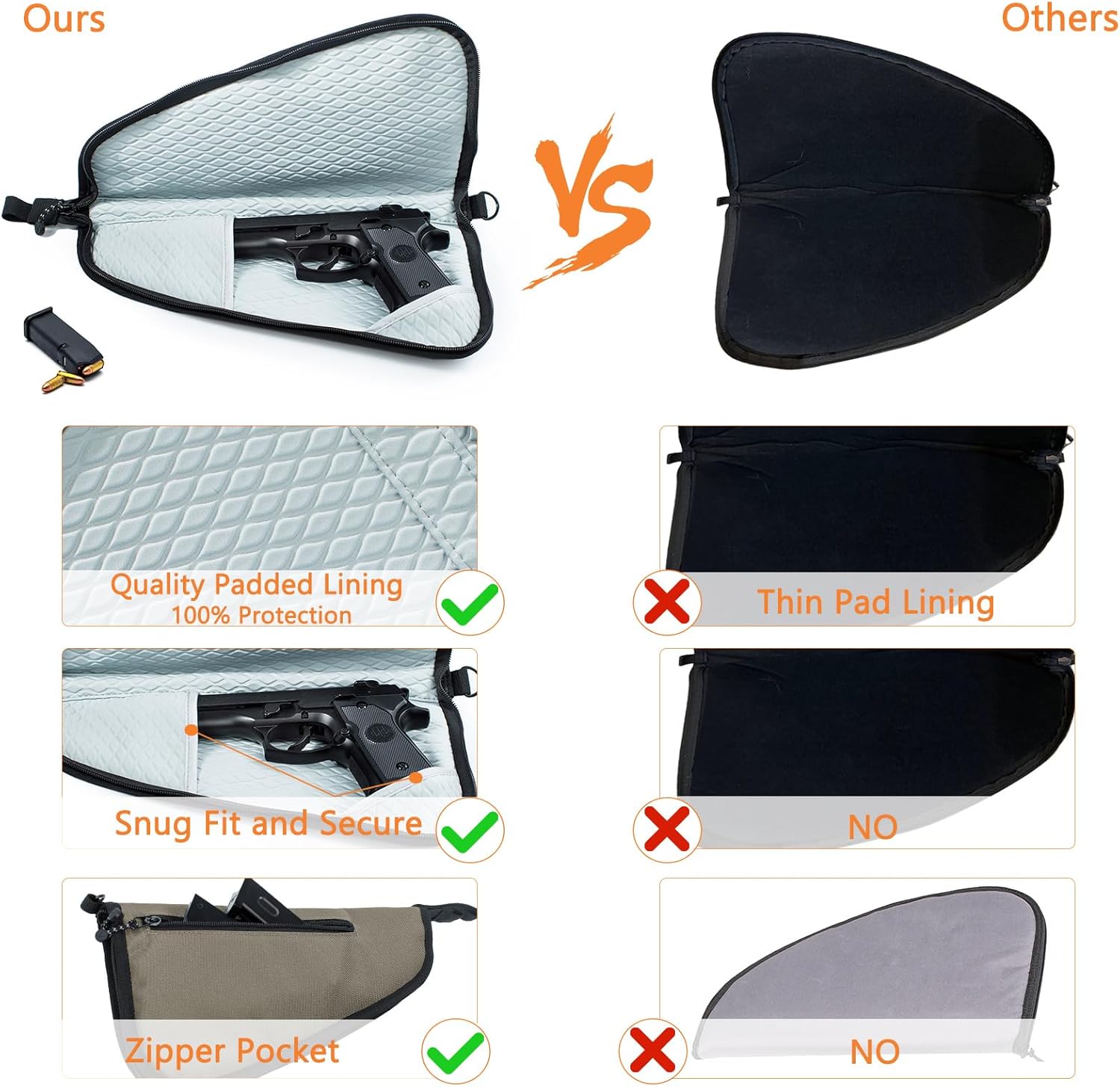 Soft Pistol Case for Handguns-Single Gun Cases for Pistols-Pistol Bag-Handgun Case With Lockable Zipper -Concealed Carry Gun Pouch-Pistol Bag Soft Gun Storage for Handguns[Only ONE Gun Bag] - Image 3