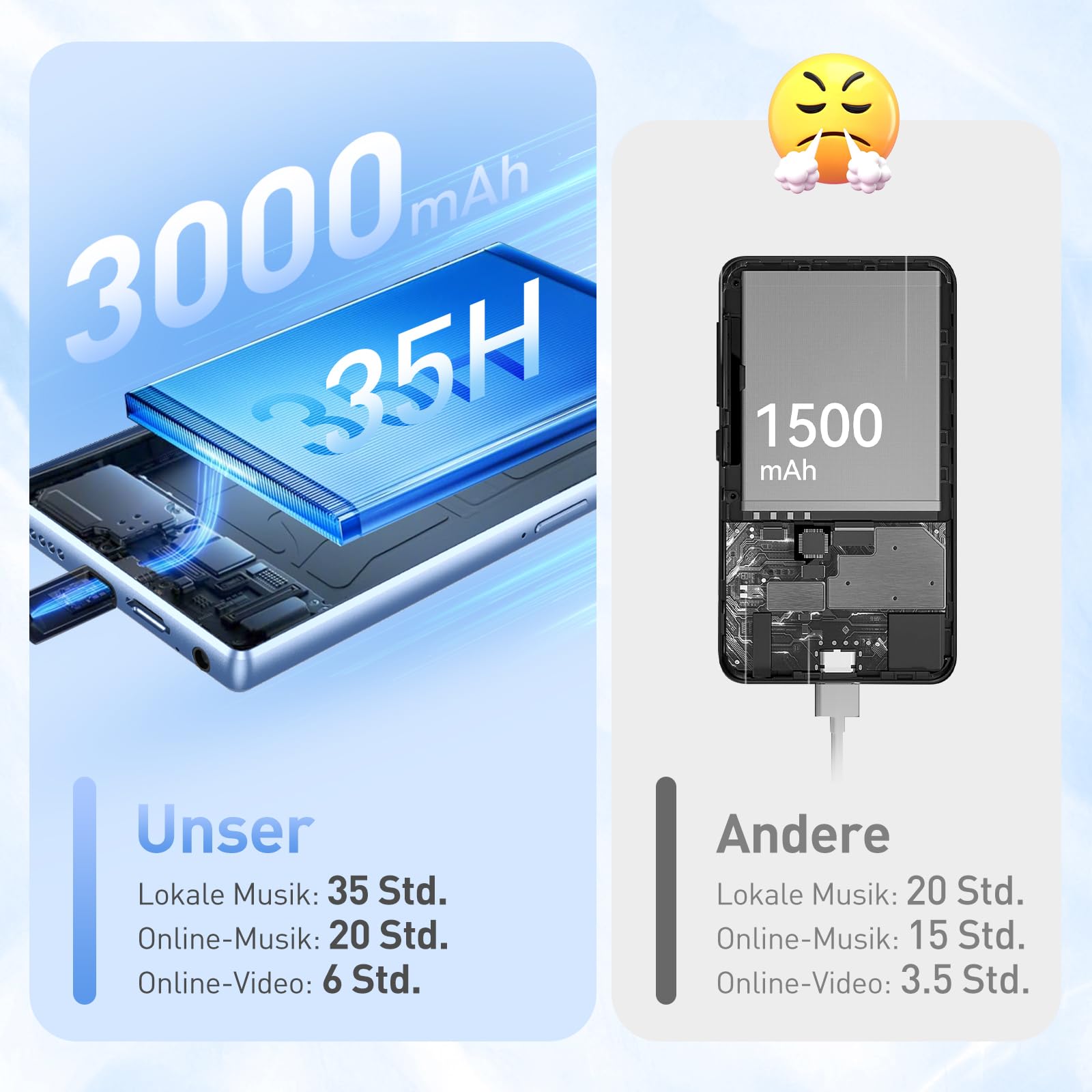 AGPTEK 128GB MP3 Player mit Bluetooth und WLAN, 5 Zoll HD-Touchscreen | Android 13 Musik Player mit Spotify, Audible, Amazon Music, YouTube, MP4-Player für Kinder bis zu 1 TB, Blau