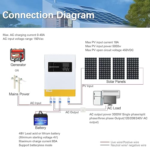 Miniatura 3 de Y&H Inversor híbrido solar de 3000 W 24 V fuera de la red AC120V inversor de onda sinusoidal pura con controlador MPPT de 60 A PV Max entrada de 100