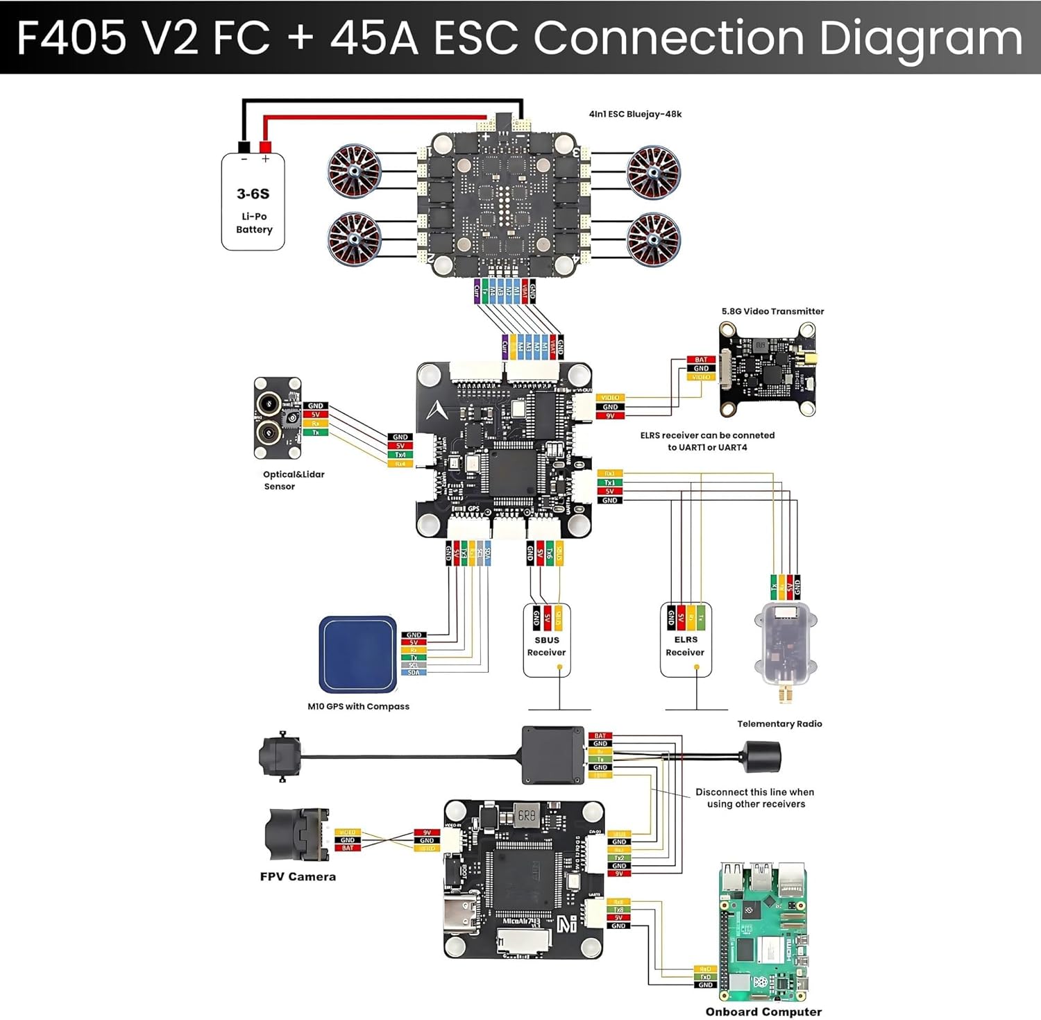 AERO SELFIE F405 45A Flight Controller 30x30 Stack Support 2-6S LiPo, BLHeli 4in1 ESC Board, BMI088 IMU, 6 UART, Dual BEC, Compatible with Betaflight, INAV, Ardupilot for FPV & Racing Drones