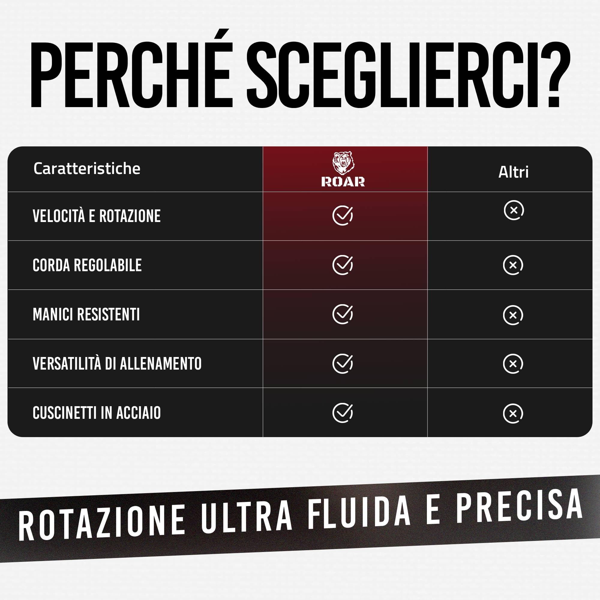 Roar® Corda Per Saltare Professionale, Crossfit, Boxe, Allenamento Veloce, Jumping Speed Rope