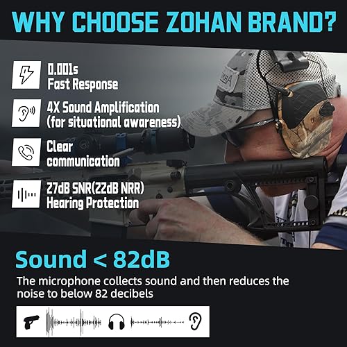 Vista 37 de ZOHAN EM054 Electronic Ear Protection for Shooting Range with Sound Amplification Noise Reduction, Ear Muffs for Gun Range Electrónico-azul y púrpura