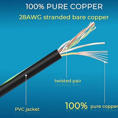 Miniatura 6 de Rapink Patch Cables Cat6  Cat6a - Cable de conexión Ethernet Cat6  Cat6a (24 unidades) delgado, soporte de 10 G, cable de conexión Cat 6 sin