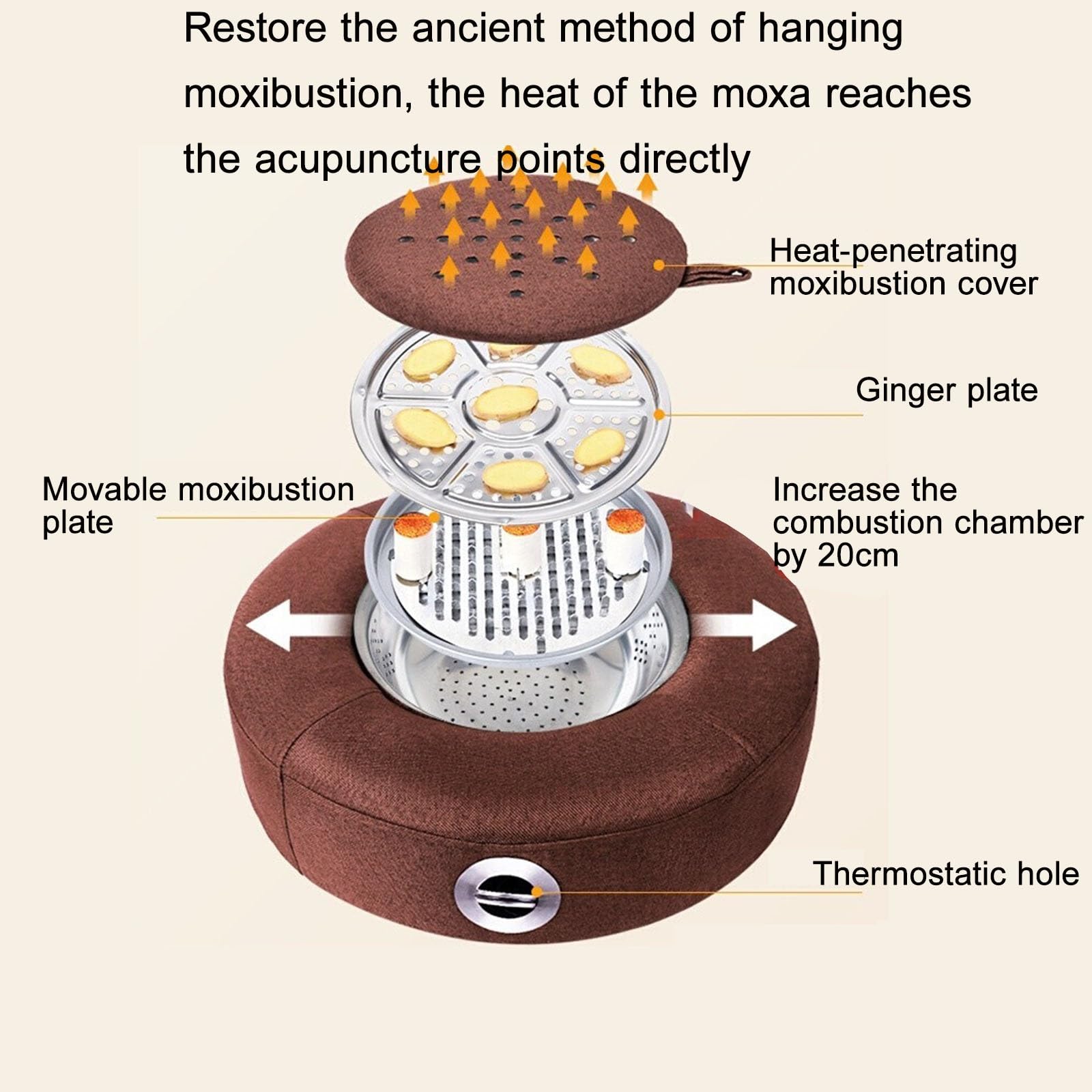 z regulowaną temperaturą Fumigator do domowego biura(Large)