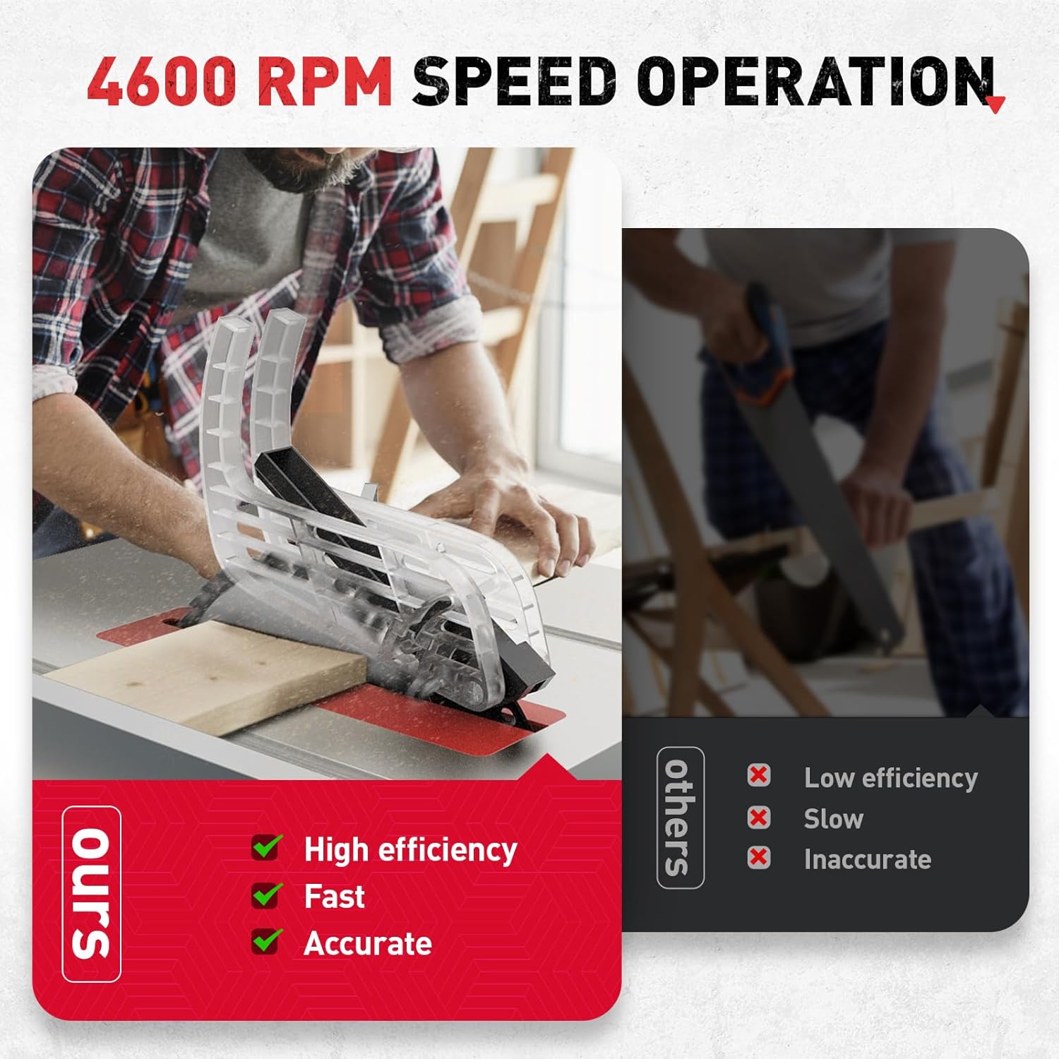 4600RPM Portable Table Saw 10 inch, 15Amp Tablesaw, 90°Cross Cut & 0-45°Cutting, Multifunctional Benchtop with 36T Blade for DIY, Furniture Making, Woodworking