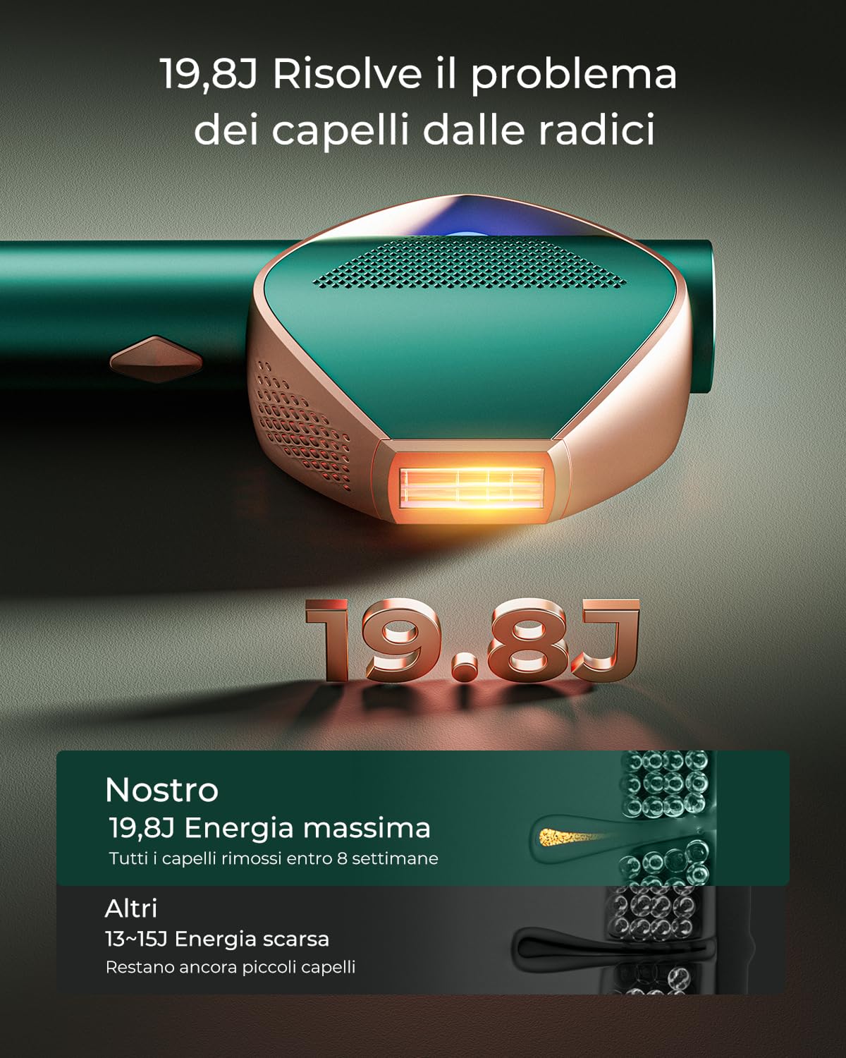 Epilatore Luce Pulsata, 600-1200NM Laser Epilatore Luce Pulsata, 0,8s Flash Rapido IGBT, Max 19,8J, Lampi Illimitati, 3 modalità energetiche Epilatore Laser per Donna, Corpo, Ascelle, Bikini
