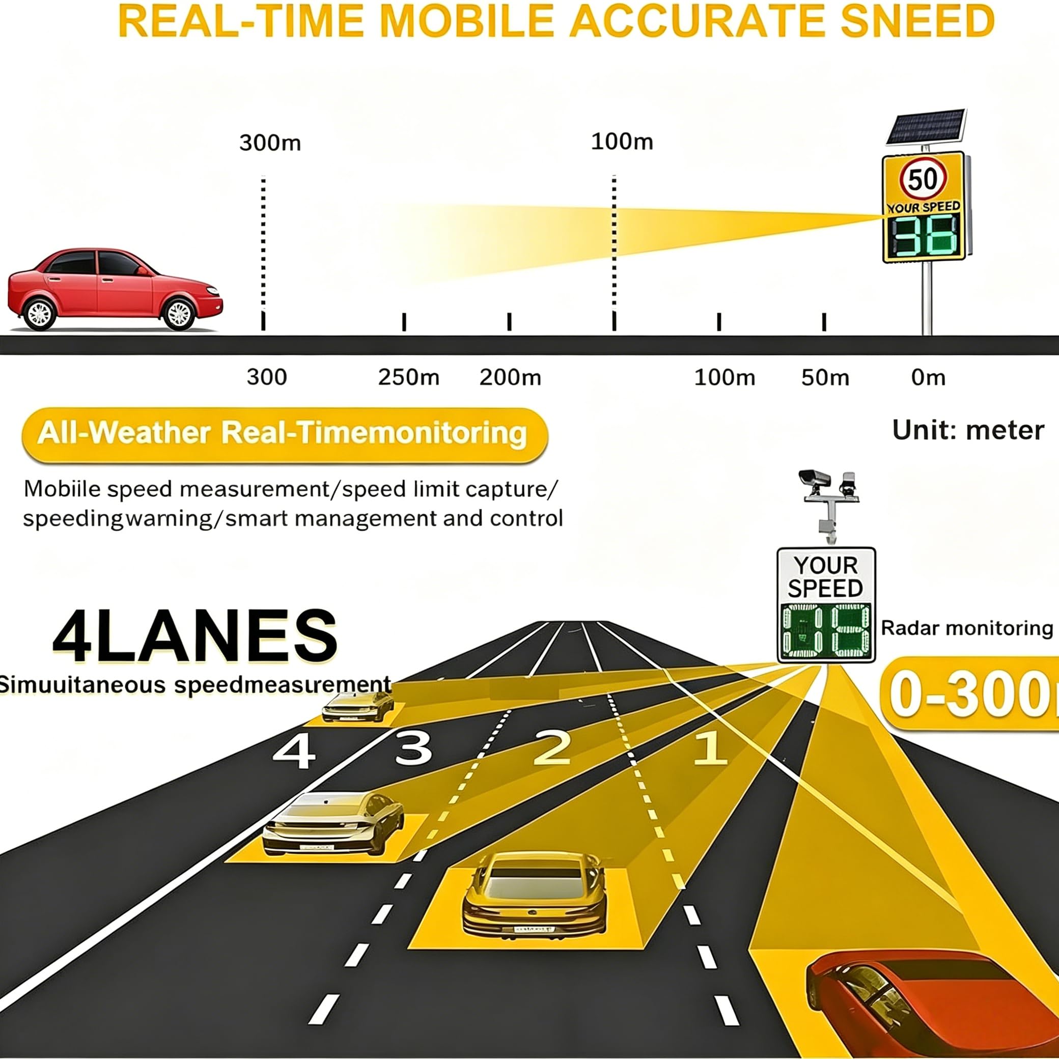Señal de Velocidad de Radar con energía Solar, Alerta de retroalimentación de Pantalla Digital Ajustable de 1-199 mph para Calles, Advertencia led de Alta Visibilidad con Carcasa de Aluminio remota y