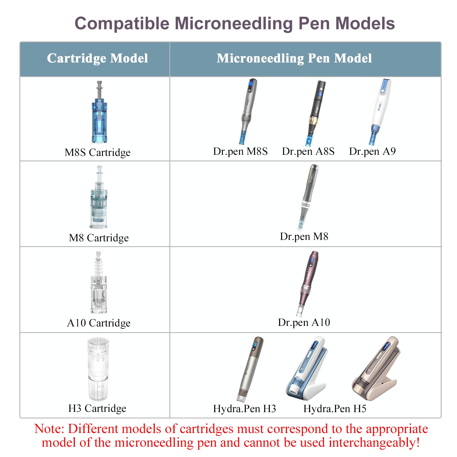 Dr.pen A10 Cartridges 36 Pins, 20Pcs Dr.pen Cartridges for Microneedling Pen A10 Model - Image 2