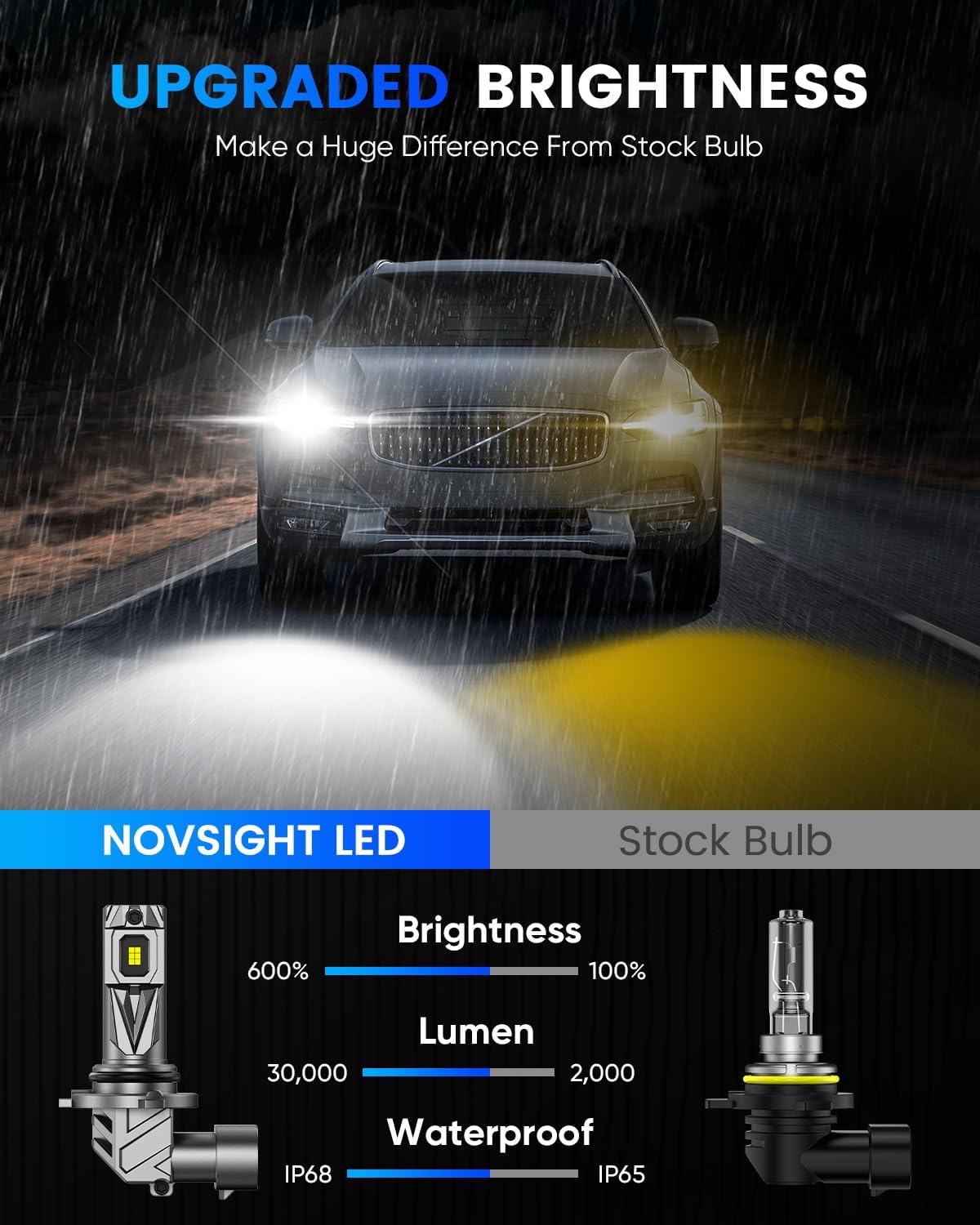 NOVSIGHT HB3/9005 Car Bulbs - 600% Brighter Performance 9005 Light Bulb, 1:1 Mini Size Design, 3-Min Install, Pack of 2