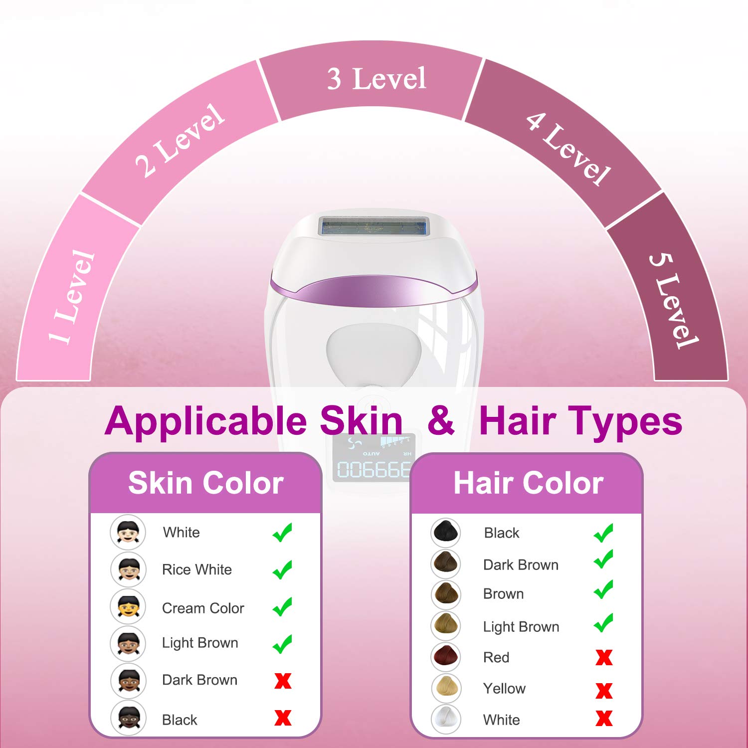 toullgo ipl hair removal