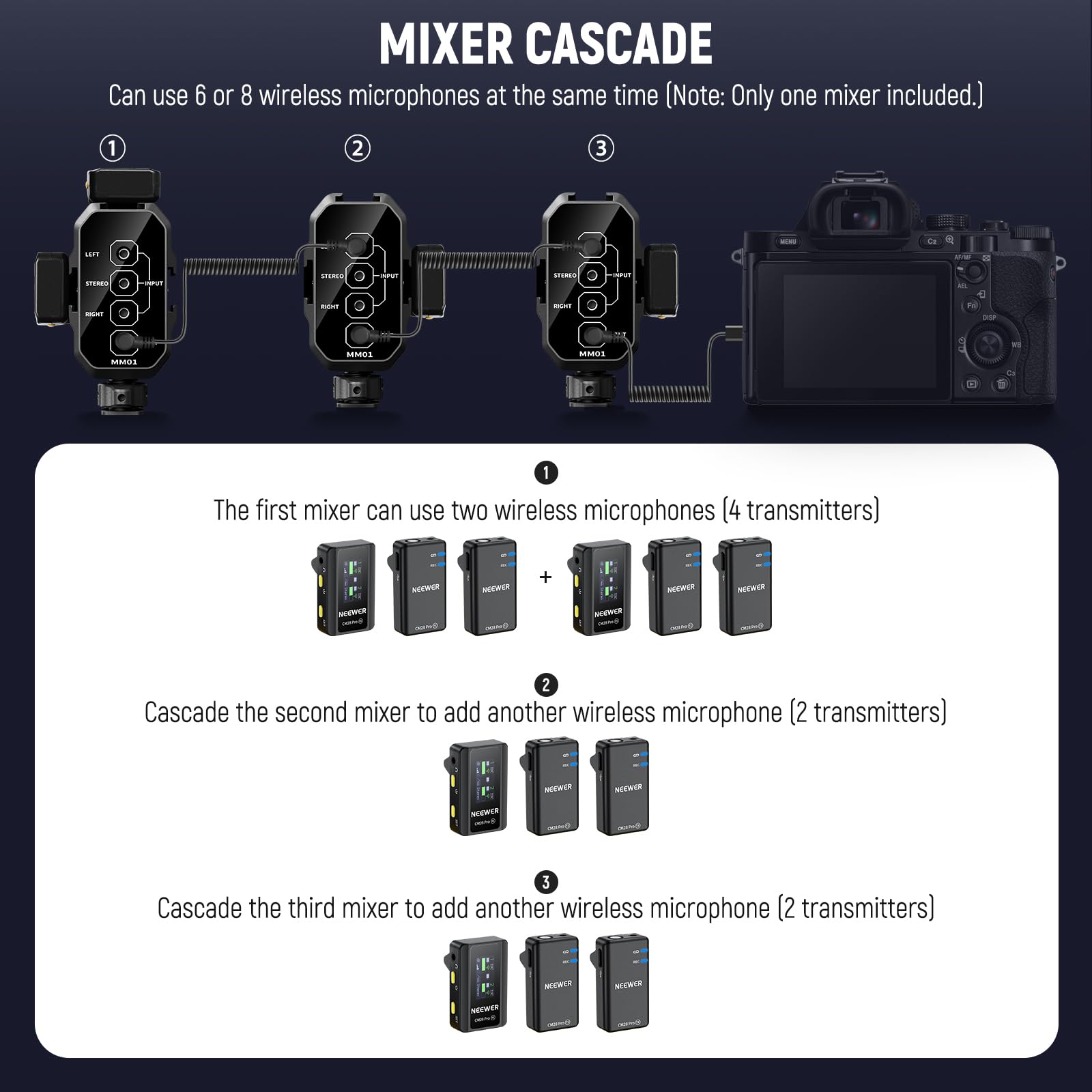 Neewer MM01 Dwukanałowy adapter miksera audio z kablem TRS 3,5 mm, przełącznikiem stereo/mono, uchwyty na zimną stopkę do aparatu DSLR, smartfonów, mikrofonów zasilanych bateriami do nagrywania wideo