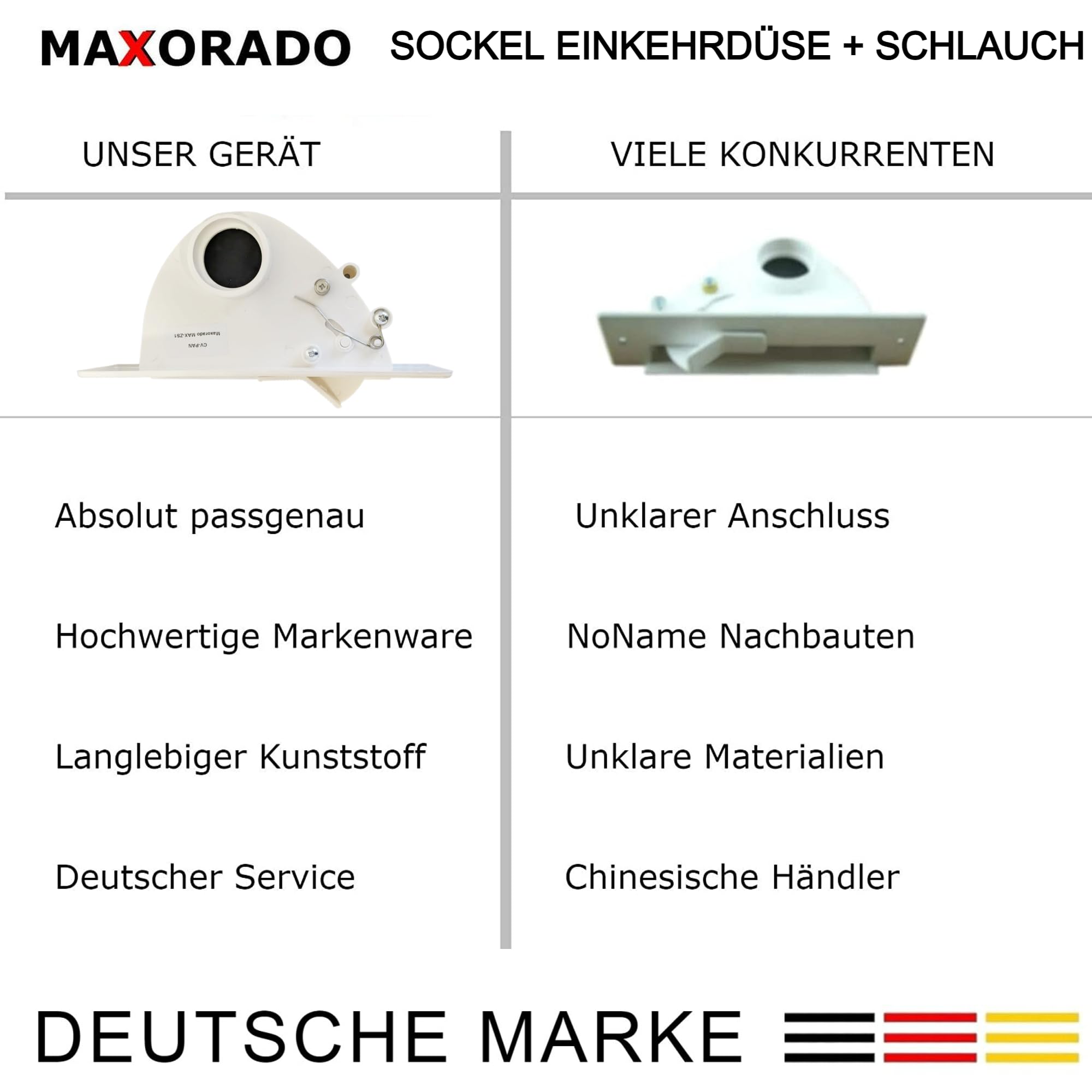 Set ZS4 für Zentralstaubsauger - Sockeldüse + Einbau Kit