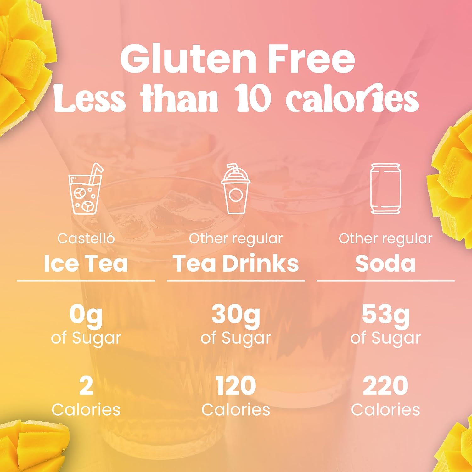 Castello с 1907 года. Холодный чай растворимый со вкусом манго, 36 штук | Ice Tea — Iced Tea | Без калорий, без сахара, без аспартама
