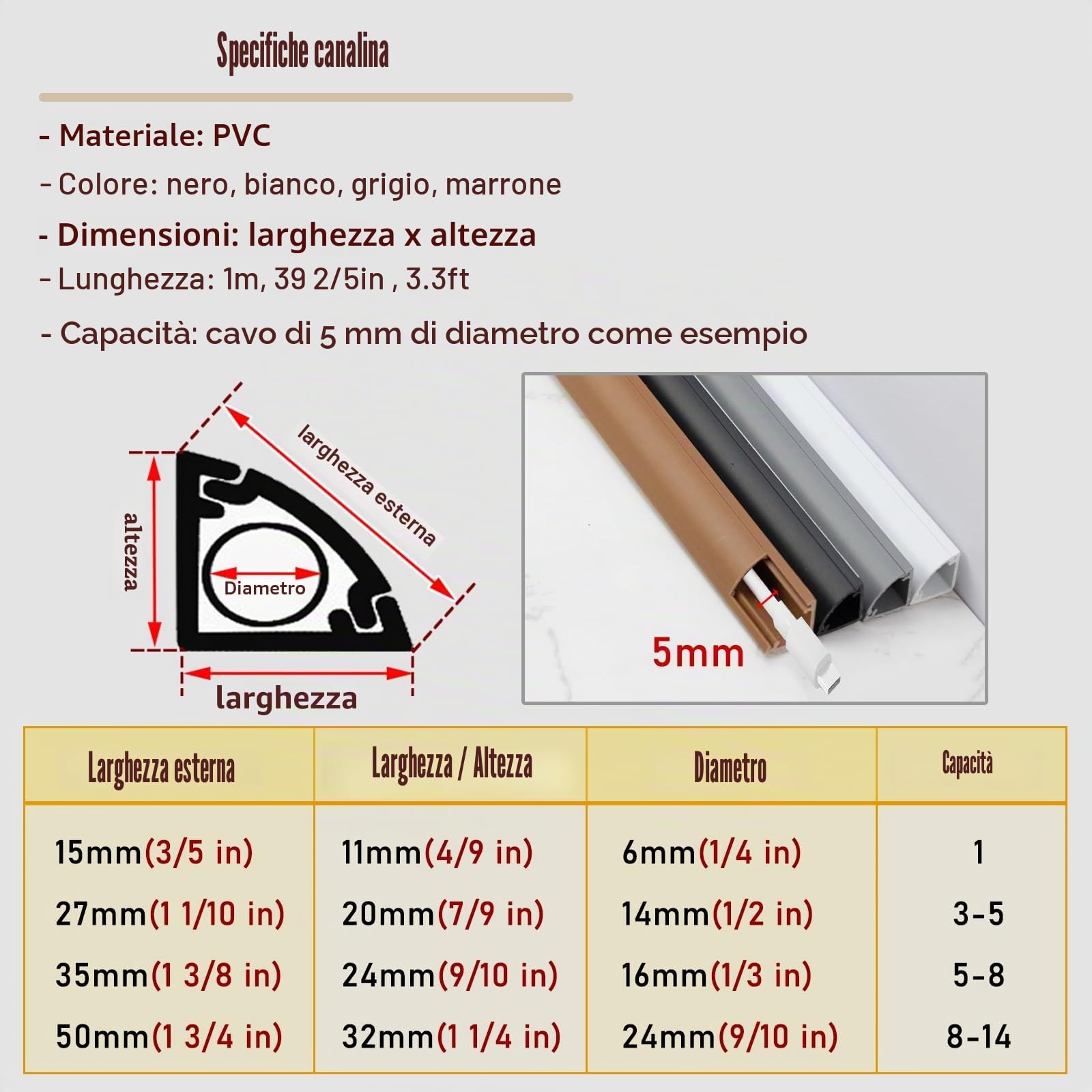 canalina passacavi Spegnicavi angolare/Tracciacavi, canalina copricavi autoadesiva per battiscopa a parete, soffitto, canaletta per cavi in ​​moquette per pavimento in PVC per la casa(White,20x20mm(7/