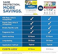 Vista 3 de TevraPet Activate II Prevención de pulgas y garrapatas para perros, 4 unidades, perros medianos de 11 a 20 libras, gotas tópicas, tratamiento