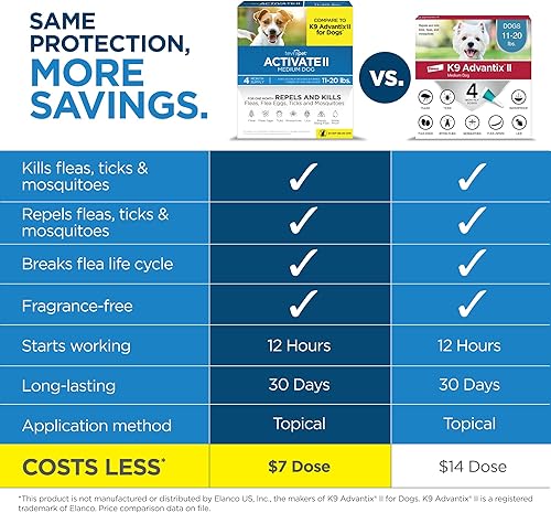 Miniatura 3 de TevraPet Activate II Prevención de pulgas y garrapatas para perros, 4 unidades, perros medianos de 11 a 20 libras, gotas tópicas, tratamiento