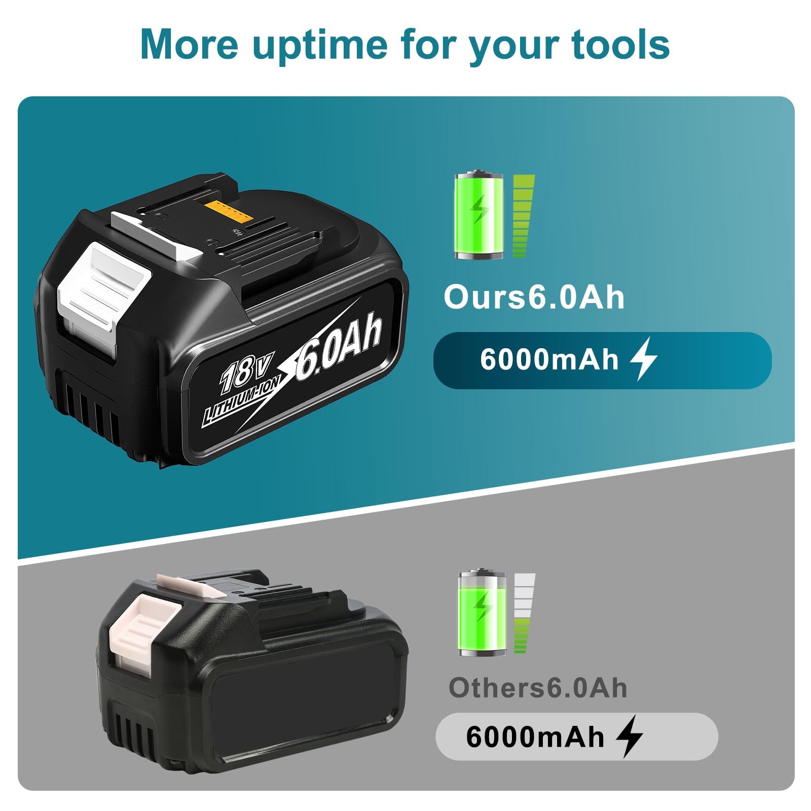 Amazon.com: 2 入6.0Ah 18V 大容量電池更換,適用於Makita 18V 電池