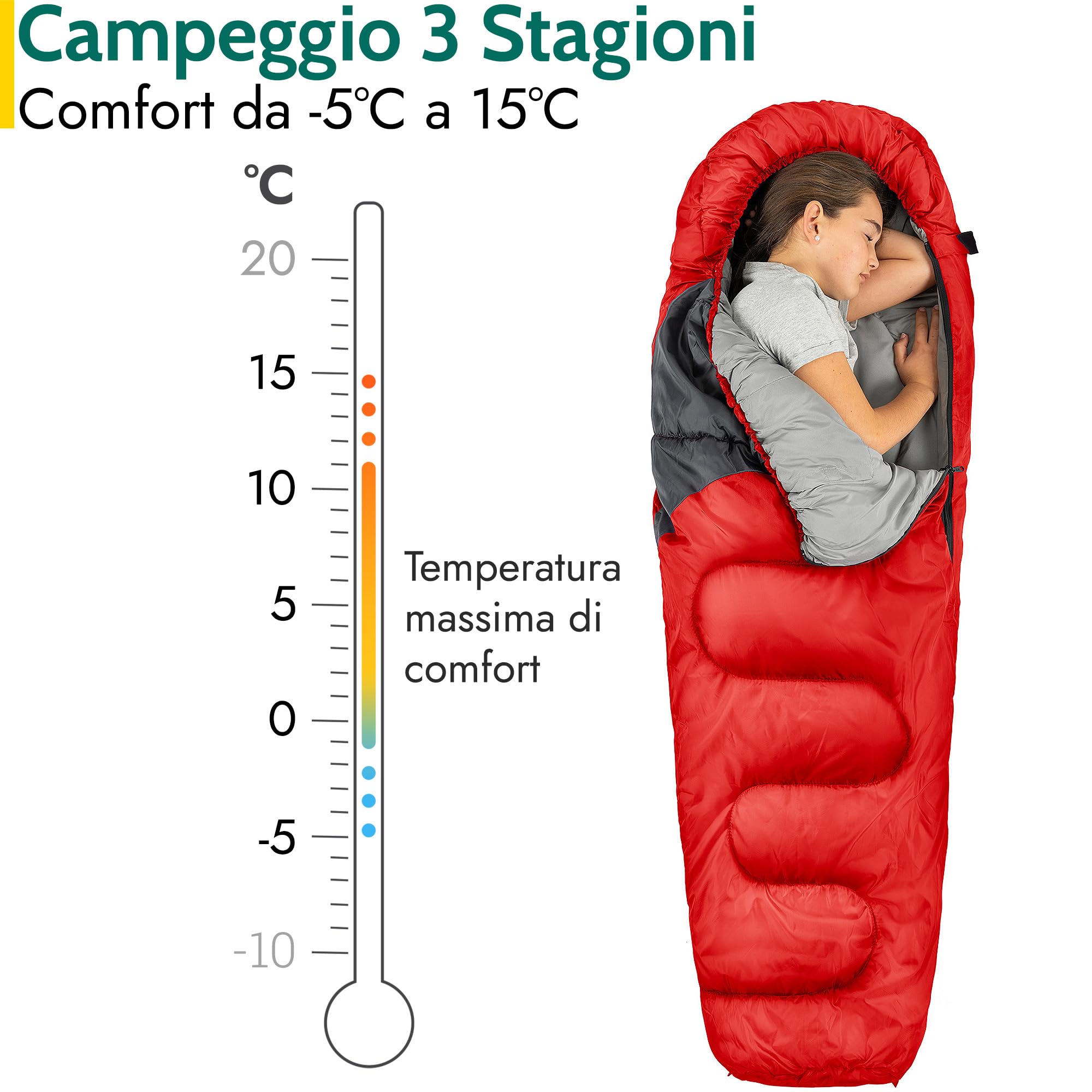 Trail Sacco a Pelo Bambini Stile Mummia 3 Stagioni 300 gsm Sacco a Pelo Leggero e Compatto per Bimbo e Bimba con Zainetto per Trasporto Incluso Accessori Campeggio
