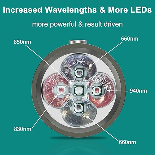 Miniatura 4 de Dispositivo de terapia de luz infrarroja roja - Fuerte energía LED Redlight Wand Alivio del dolor para el cuidado de la salud del cuerpo Regalo -