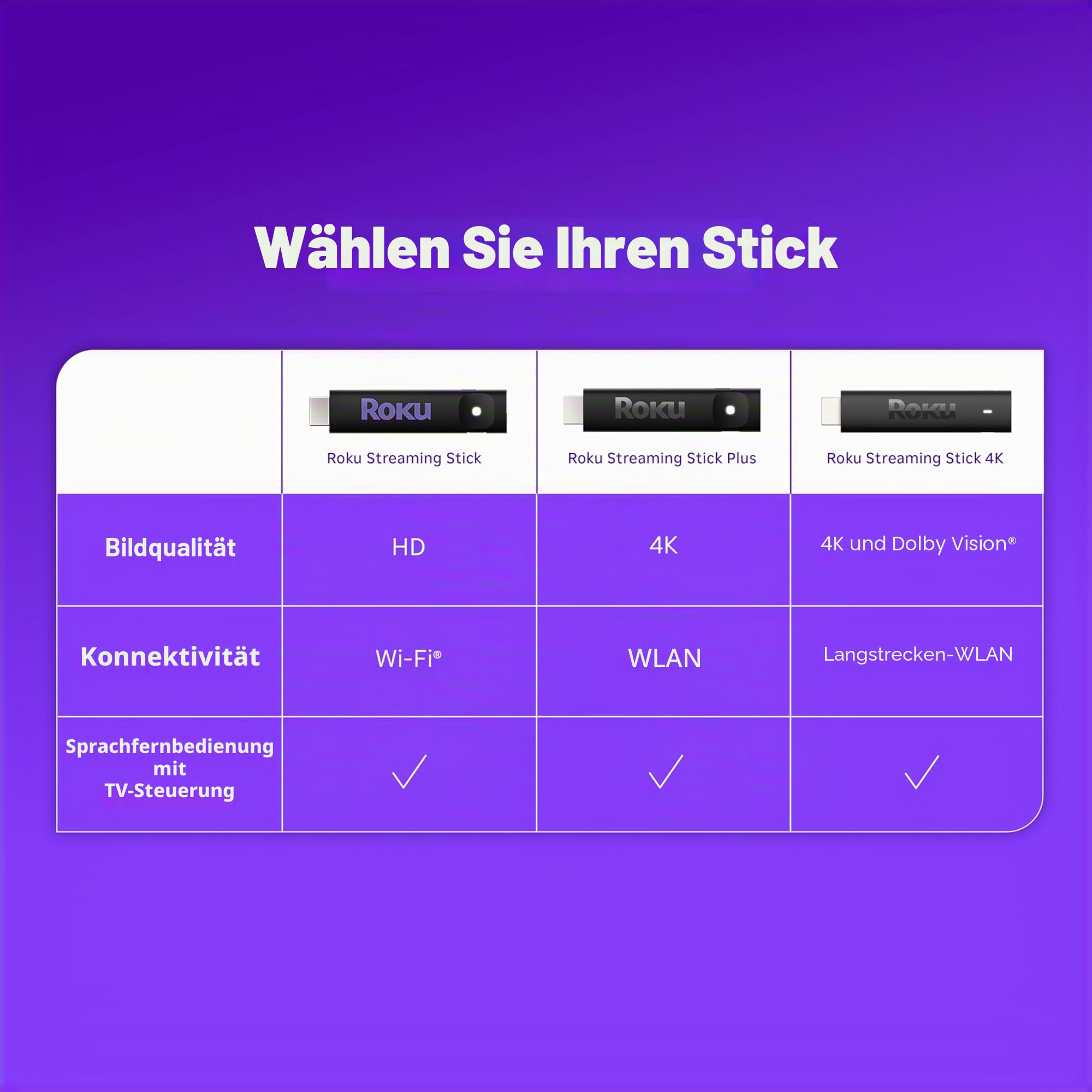 Roku® Streaming Stick™ 2025 - HD-HD-Streaming-Gerät für TV mit Sprachfernbedienung - Kostenlos und Live-TV