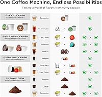 Vista 2 de Warriors1 Máquina de Café de Una Sola Porción para Cápsulas Keurig K Cup, Máquina de Espresso para Nespresso Original, Cápsulas Dolce Gusto, Café