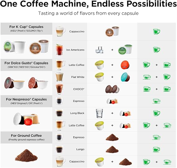 Warriors1 Single Serve Coffee Maker for Keurig K Cup, Espresso Machine for Nespresso Original, Dolce Gusto Pods, Ground Coffee, Cappuccino & Latte Coffee Machine, 20 Bar Espresso Maker (black)