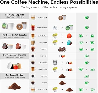 Warriors1 Single Serve Coffee Maker for Keurig K Cup, Espresso Machine for Nespresso Original, Dolce Gusto Pods, Ground Coffee, Cappuccino & Latte Coffee Machine, 20 Bar Espresso Maker (black)