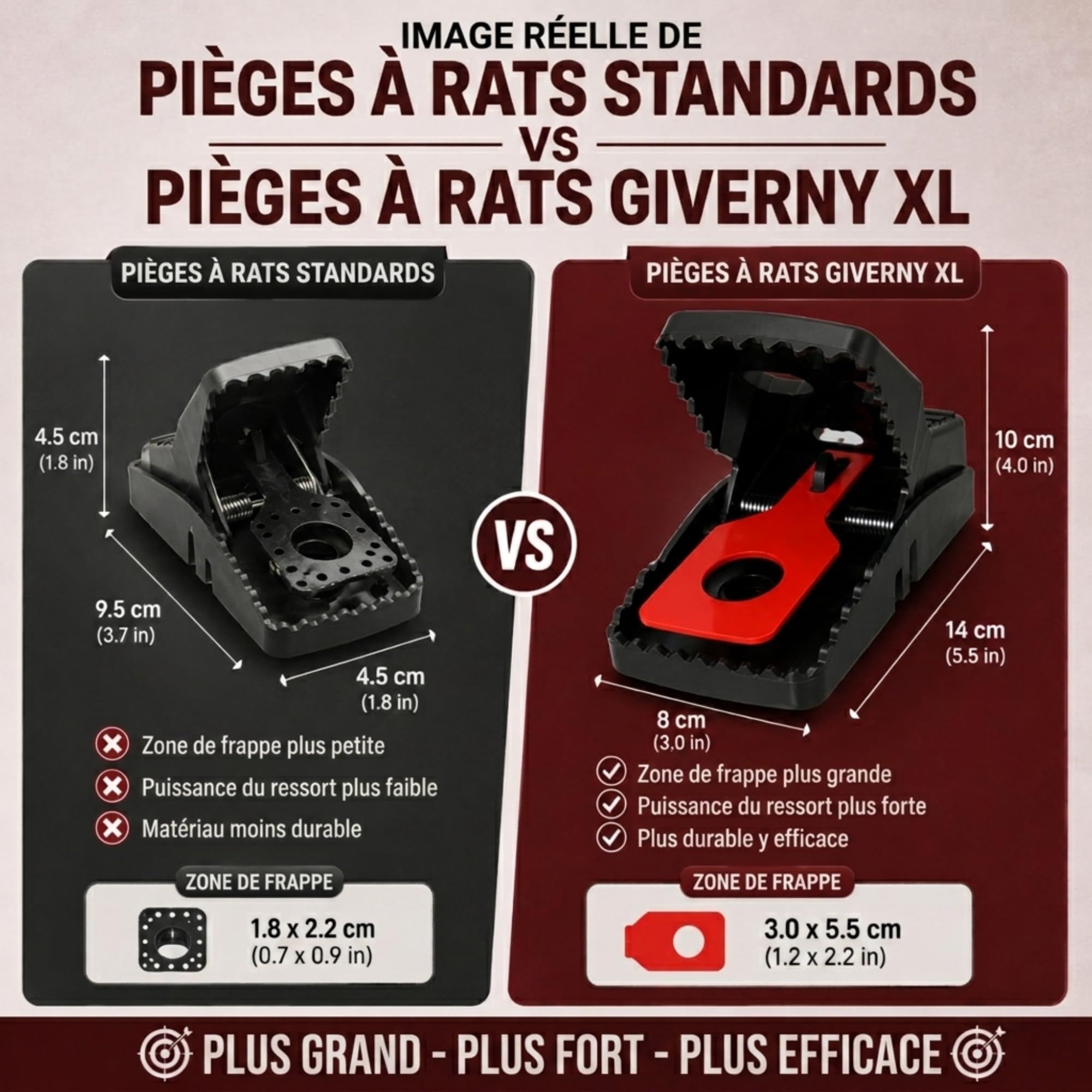 GIVERNY Piège à Rats XXL Lot de 6 Tapette Ultra-Puissante Réutilisable Anti Rongeurs Non Toxique Intérieur Extérieur