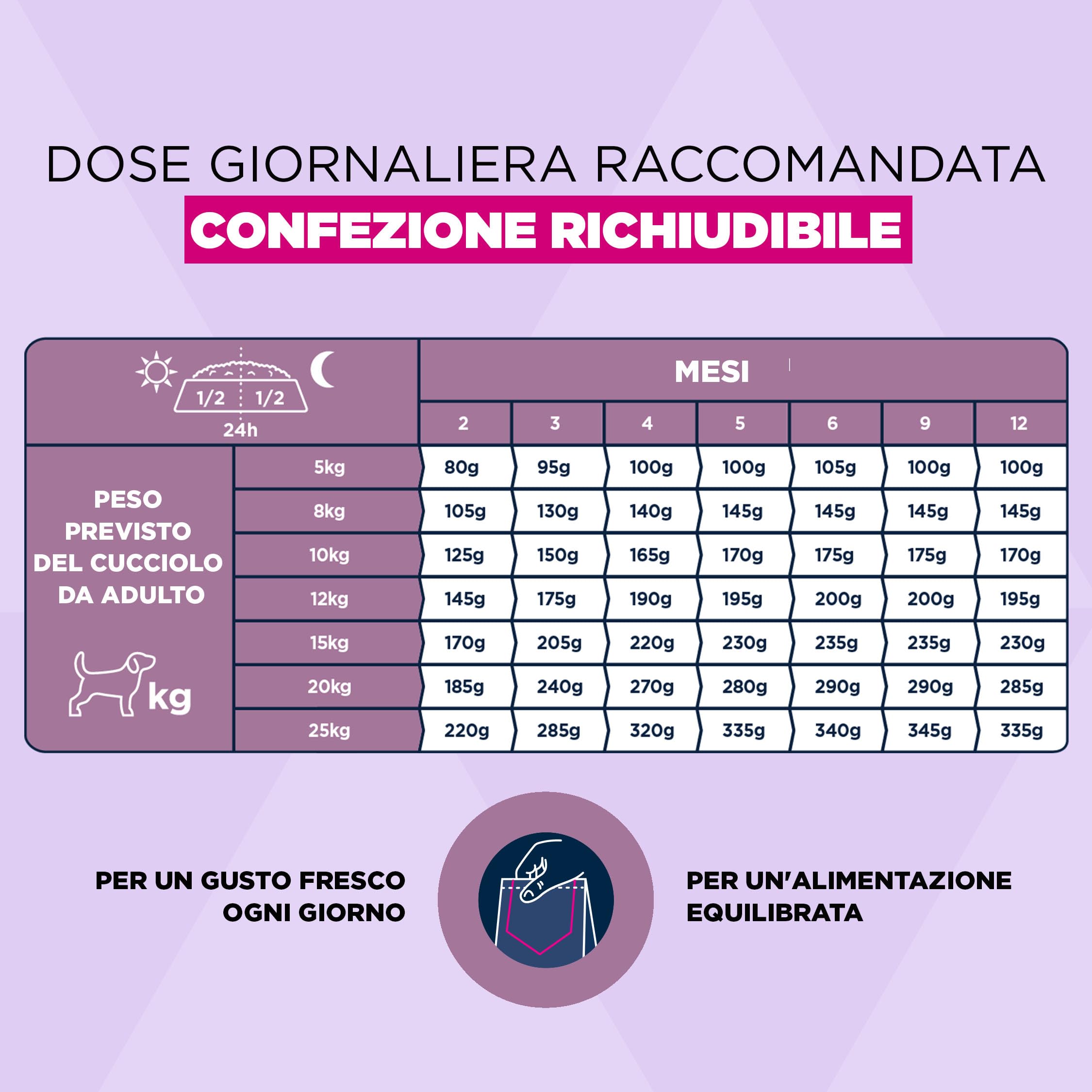 EUKANUBA Cibo secco per Cuccioli con agnello e riso per razze di taglia piccola e media - Alimento secco premium per Cani giovani, 3 kg