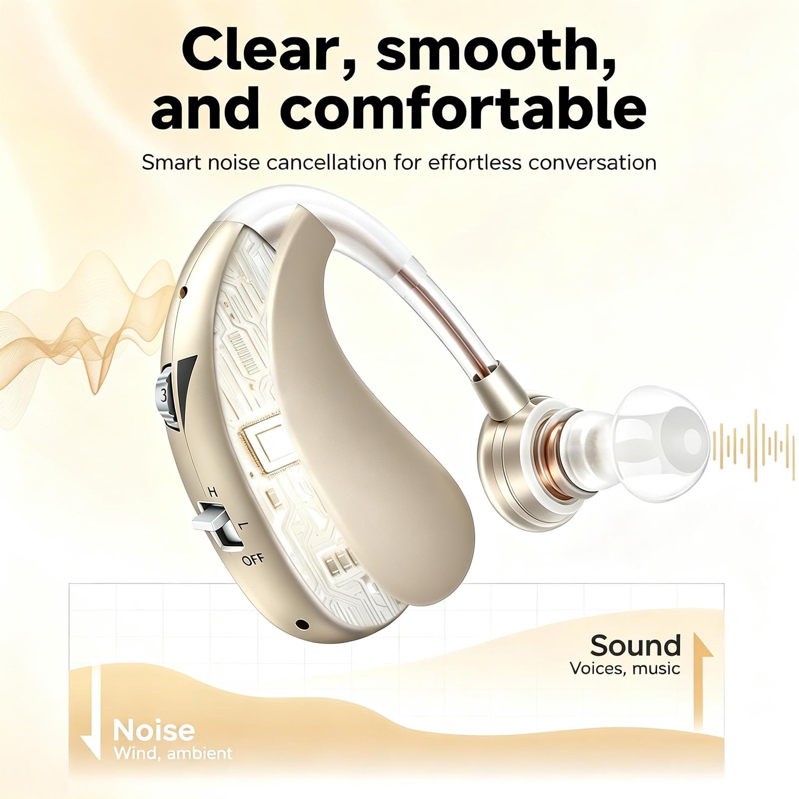 Dispositivo de sonido recargable para personas mayores y adultos, dispositivo de audio con 40 horas de reproducción, se adapta al oído izquierdo o derecho, 2 modos de audio, 4 niveles de volumen