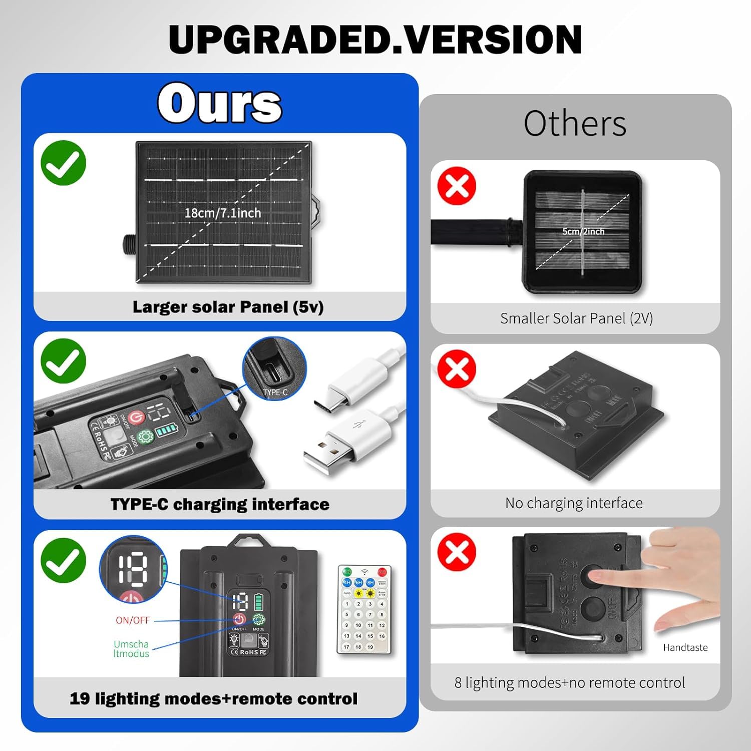 Amzxart Catena di luci solari per esterni, 400 LED, 42 m, per esterni, a energia solare, 19 modalità, per esterni, IP65, impermeabile, per balcone, giardino, albero di Natale, feste (colorate)