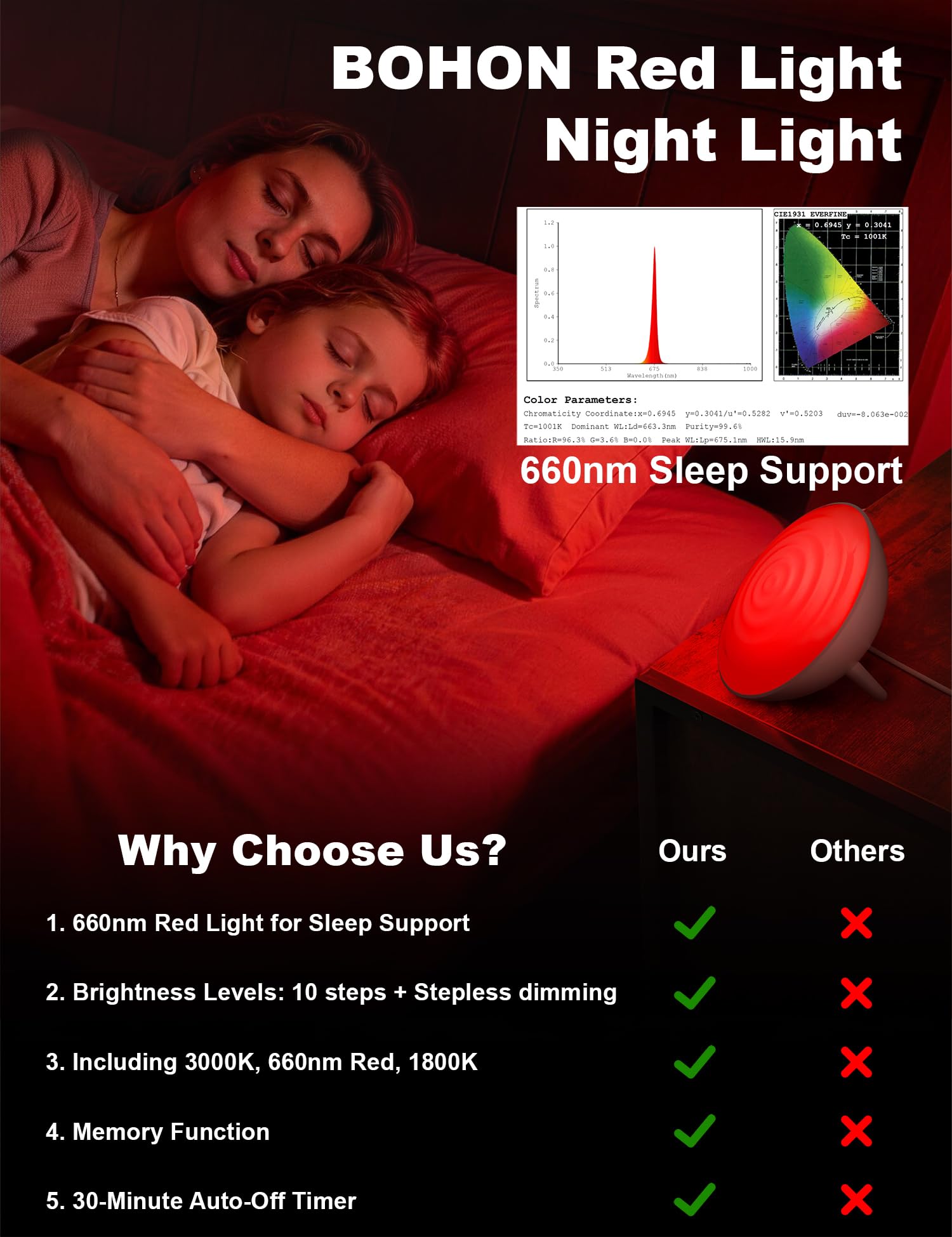 BOHON Veilleuse à lumière rouge avec minuteur, 3 modes de couleur, 10 modes de luminosité, intensité variable, lumière rouge, 660 nm, veilleuse rouge pour chambre à coucher, chambre d'enfant, maison