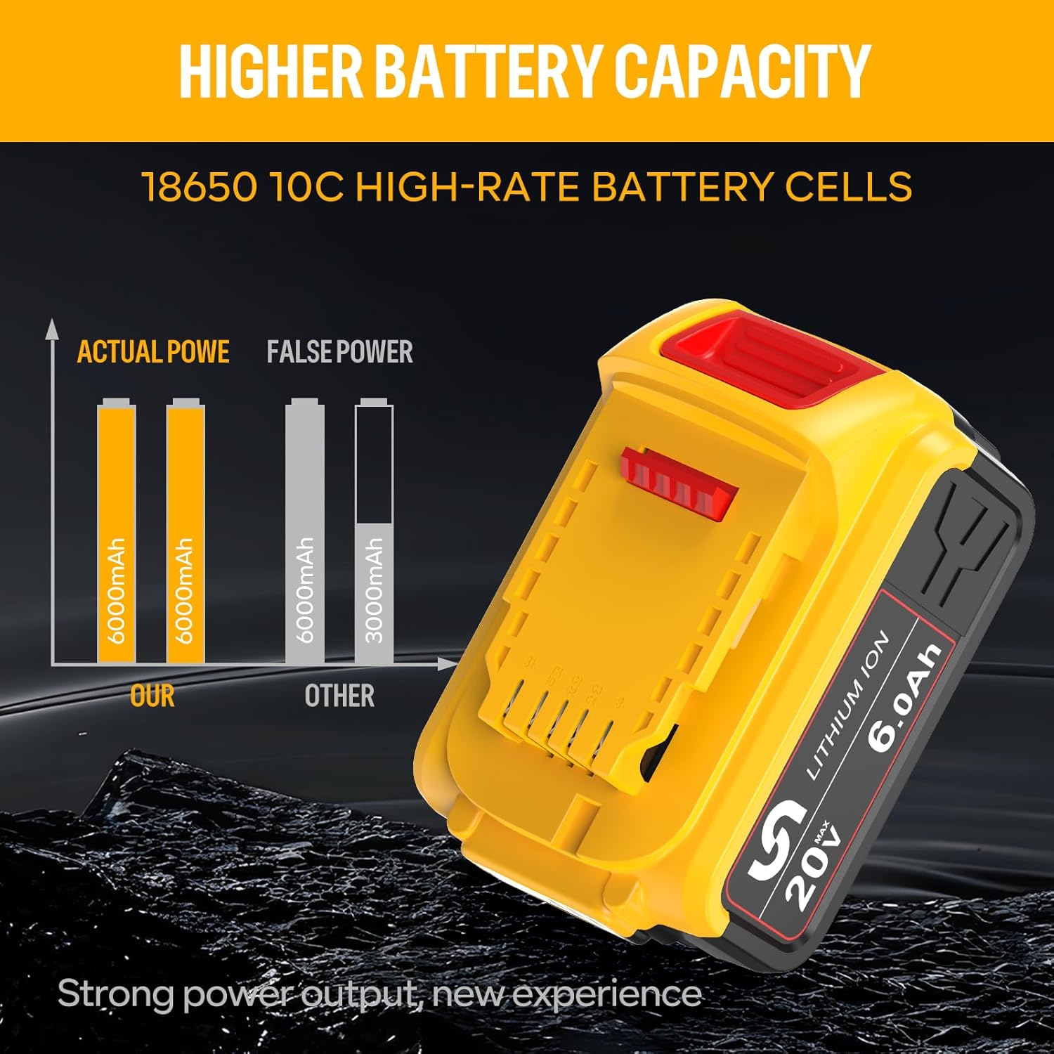 2Packs 20V 6.0A Battery Replacement for Dewalt 20V Max Battery Compatible with DCB203 DCB206 20 Volt Batteries for dewalt Tools DCB205 DCB204 DCB200 DCB201 DCB207 DCB209