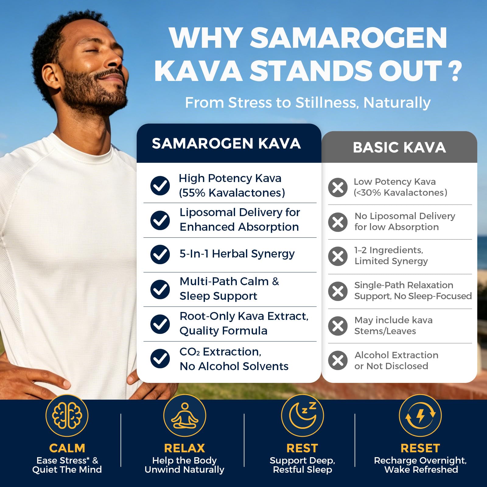 Kava Kava Capsules Root Extract Supplement Liposomal 55% Kavalactones with Ashwagandha Chamomile Lemon Balm Passionflower for Relax & Good Sleep (120 Softgels) — Amazon image 6