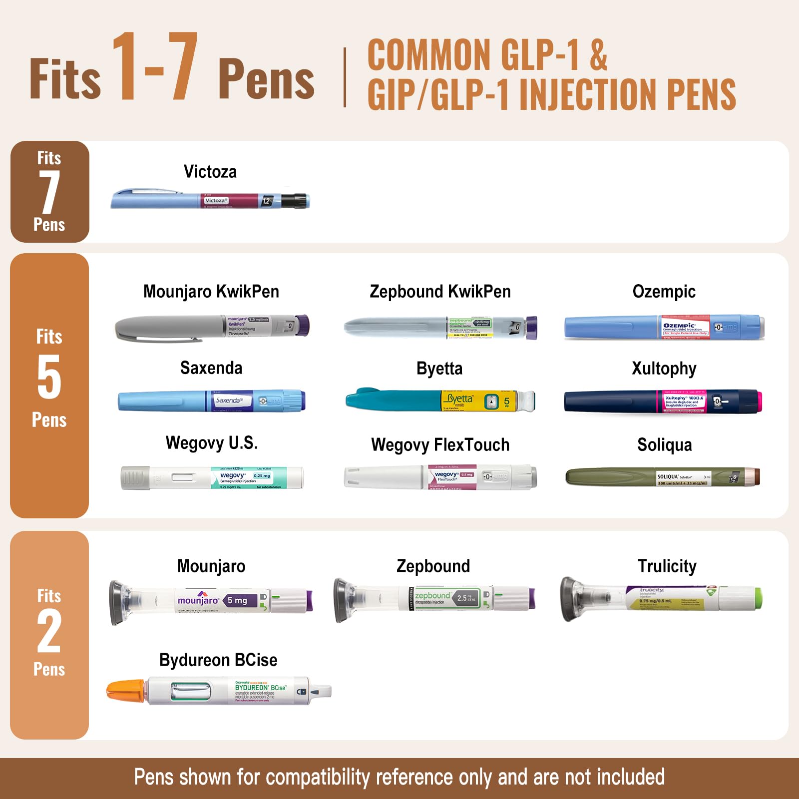 Insulin-Kühltasche für 7 Pens, Kühltasche für Medikamente 2-8 Grad, Insulin Kühlbox,Medikamenten Kühlbox für Reisen ，Insulin Pen Tasche,TSA-zugelassene (weiß)