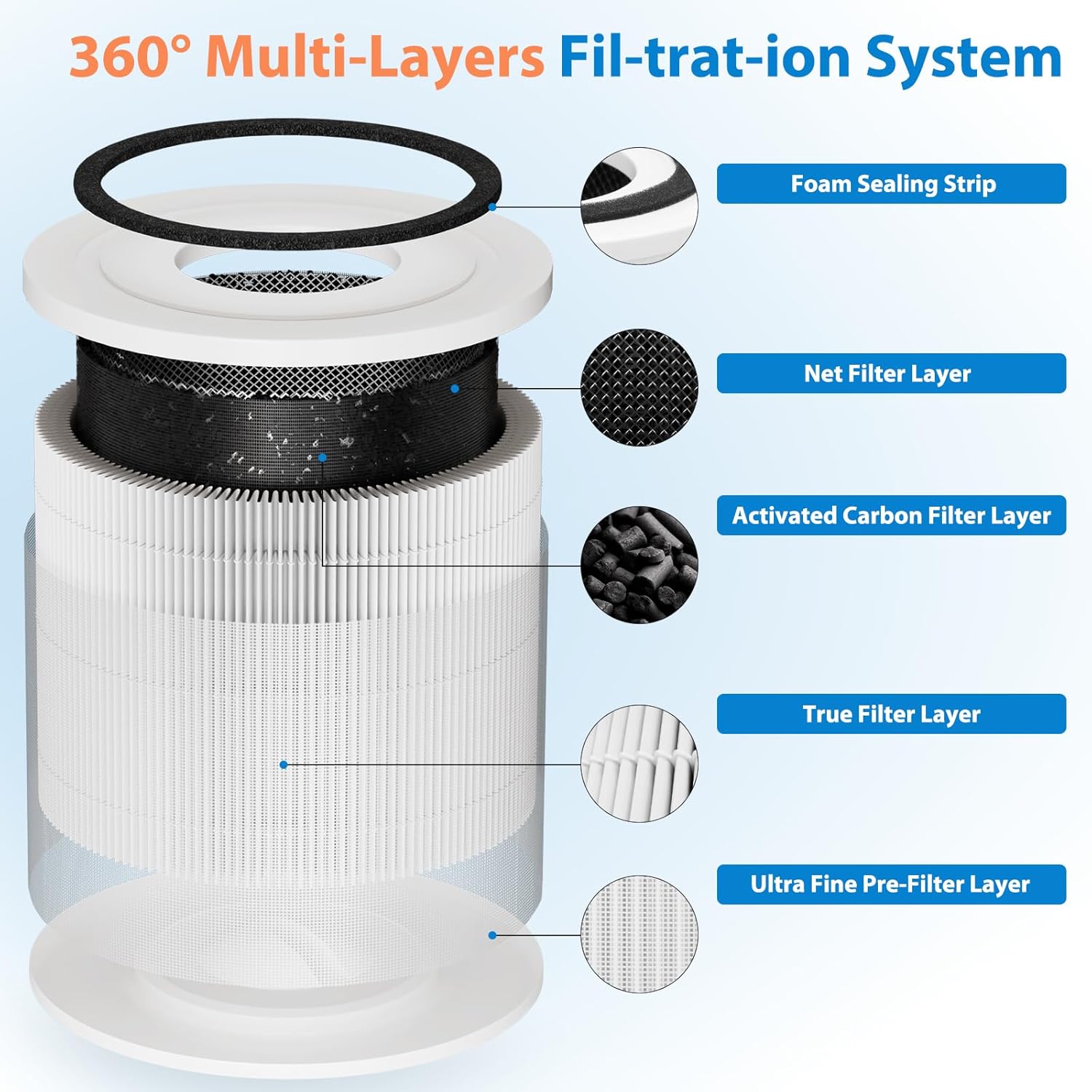 2 Pack 240 Replacement Filter Fit For 240 Air Puri-fier, 240 Air Filter Replacement with Activated Carbon Filter