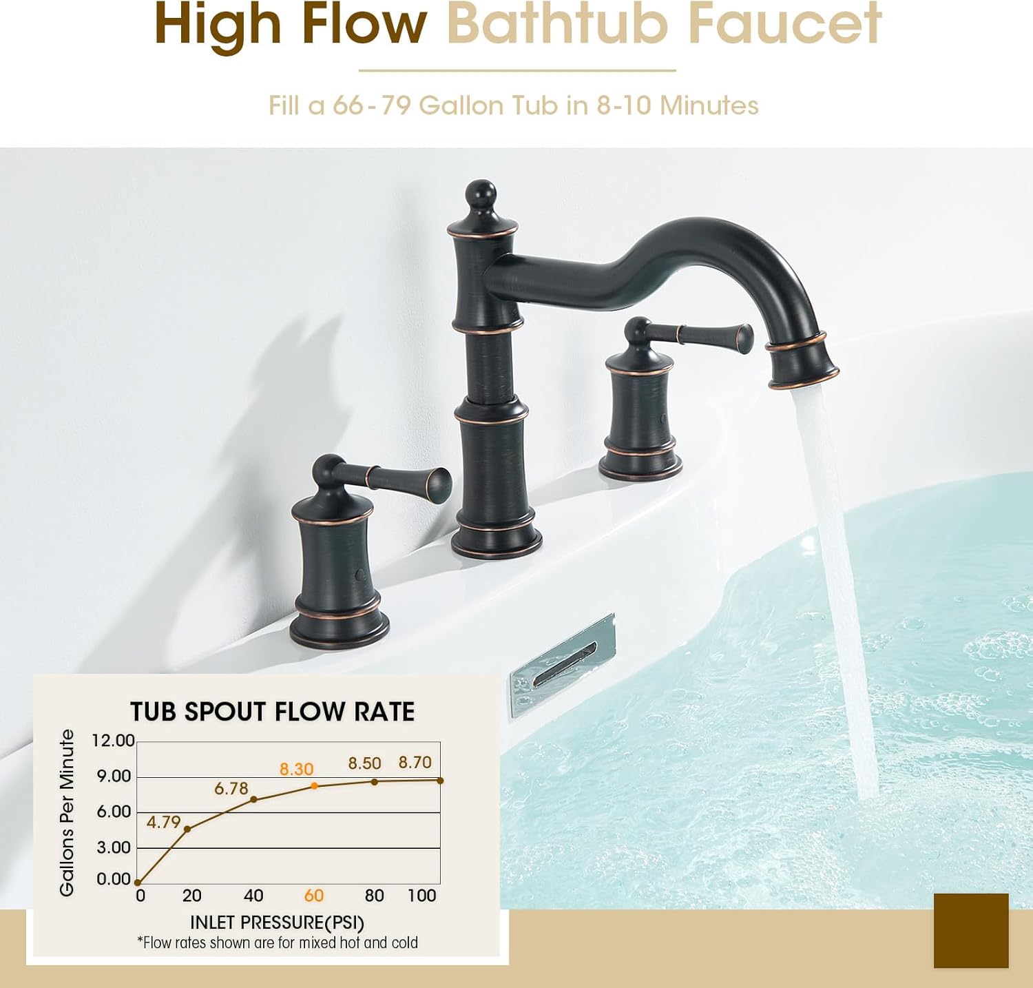 Roman Tub Faucet Set with Valve, 12-16 Inch Widespread 3 Hole Deck Mount Bathtub Faucet, High Flow Brass Vintage Faucet with 360 Degree Swivel Spout, Two Handles, Oil Rubbed Bronze