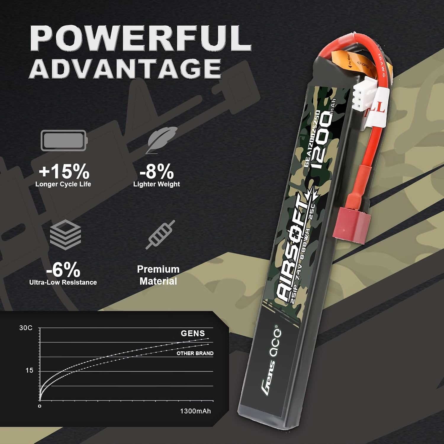Gens ace 25C 1200mAh 2S1P 7.4V Airsoft Battery with T Plug