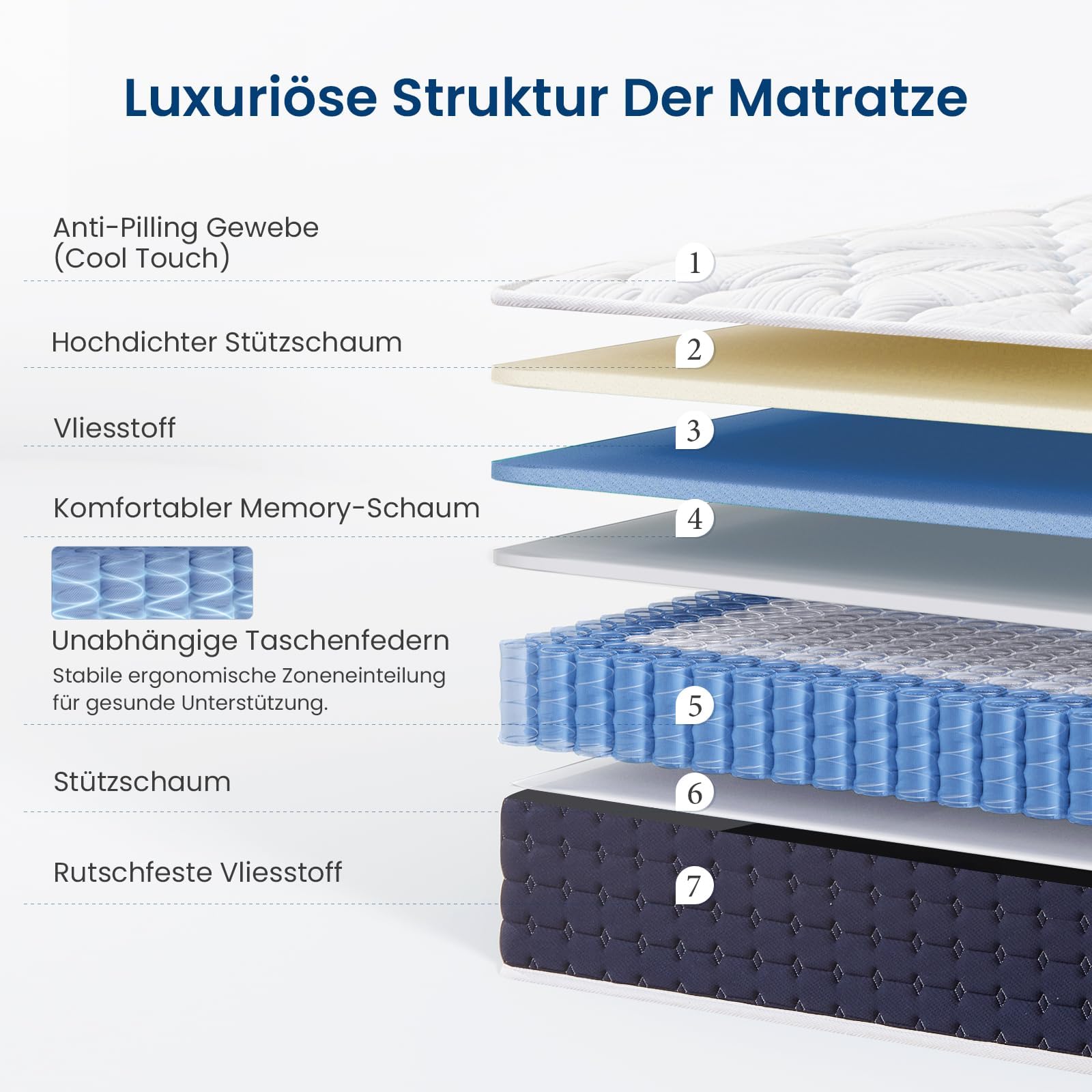 Coolvie Matratze 90x200 cm Höhe 20 cm H3 Mittelhart | Orthopädische 7-Zonen Taschenfederkernmatratze mit Komfortschaum für Seiten- und Rückenschläfer, Öko-Tex Zertifiziert