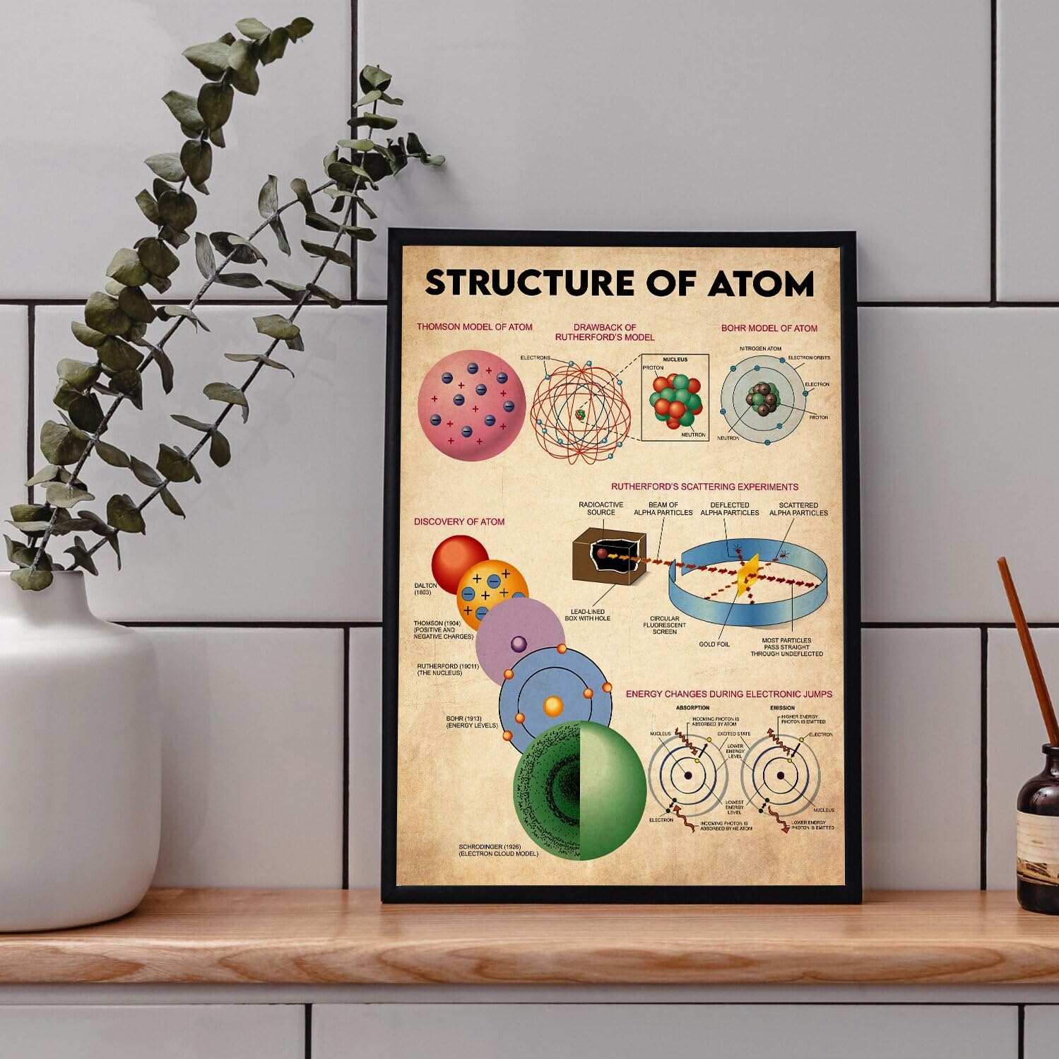 Structure of Atom 500 Piece Jigsaw Puzzle for Adults Families Kids Wooden Puzzles Science Lover Gift Atom Atom Art Atom Wall Art Atom Decor Atom Gift Science Classroom Decor