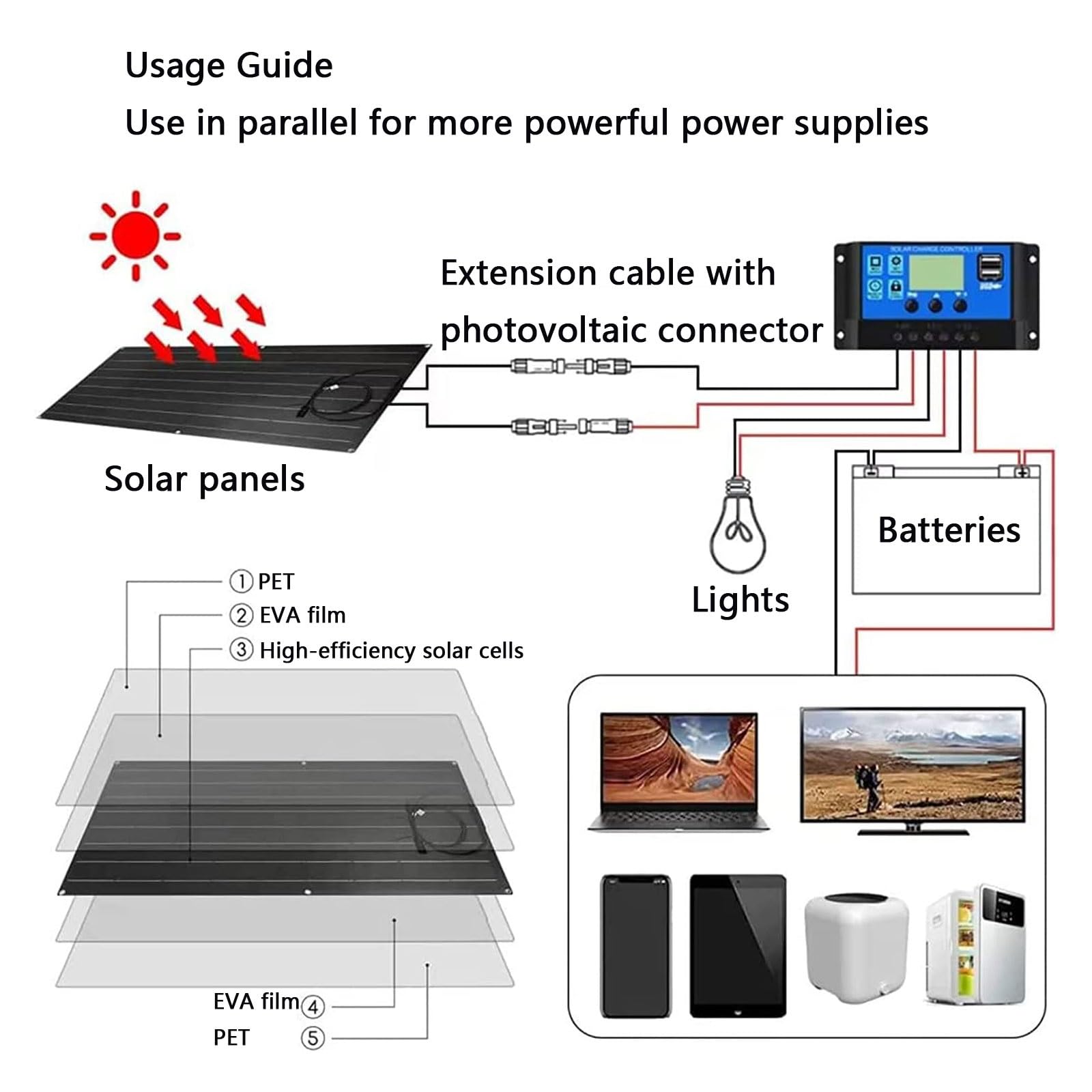 Zestaw elastycznych paneli słonecznych 3200 W, 4 panele monokrystaliczne 800 W z 2 regulatorami ładowania 40 A, system fotowoltaiczny PET o wysokiej wydajności do akumulatora 12 V–48 V RV Camper Boat