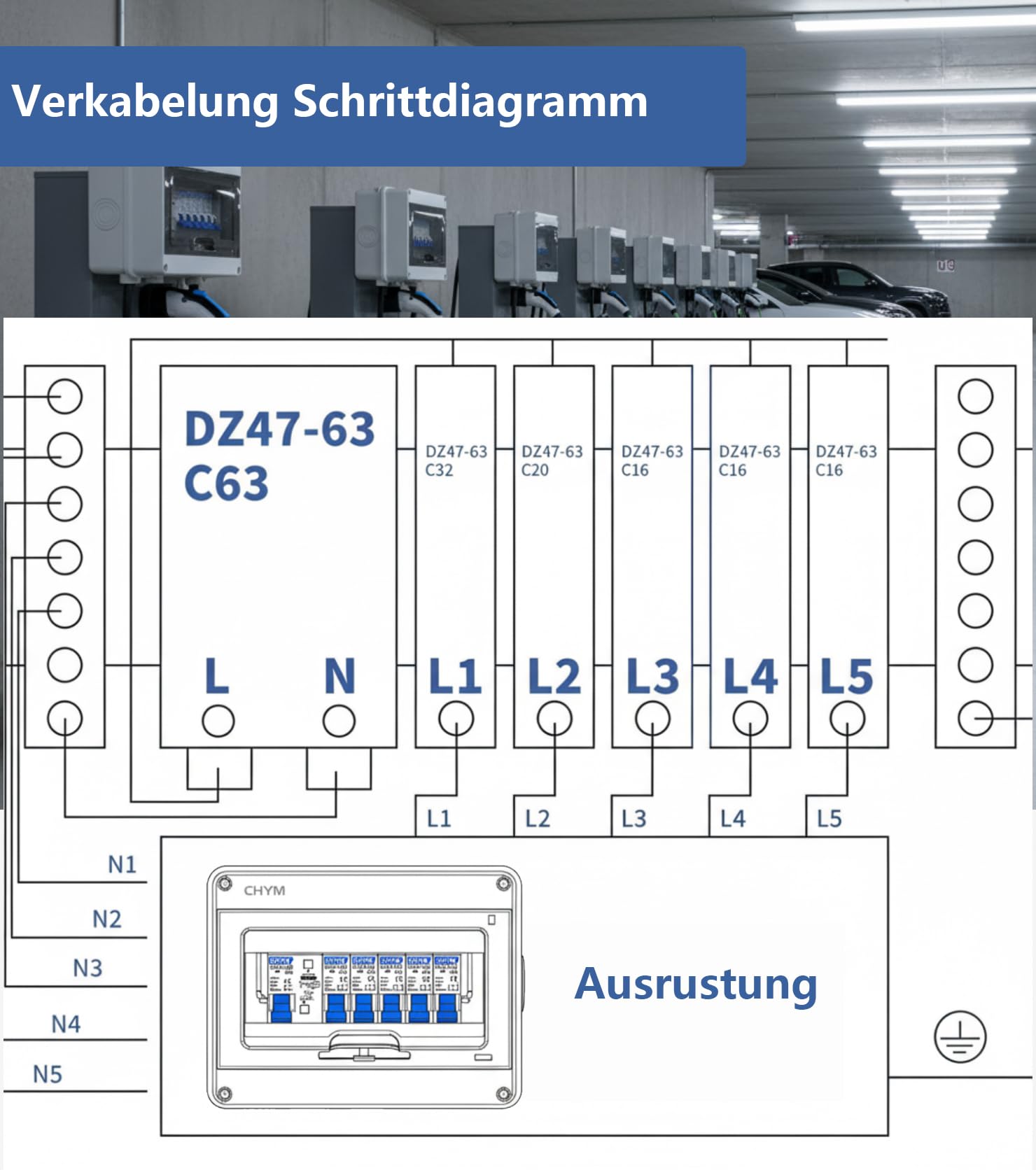Sicherungskasten Aufputz, Verteilerkasten aufputz mit Fi Schutzschalter, unterverteilung aufputz für Garagen Werkstätten Büro, IP65 Leistungsschalter 63A, AC Trennschalter 3x16A+20A+32A
