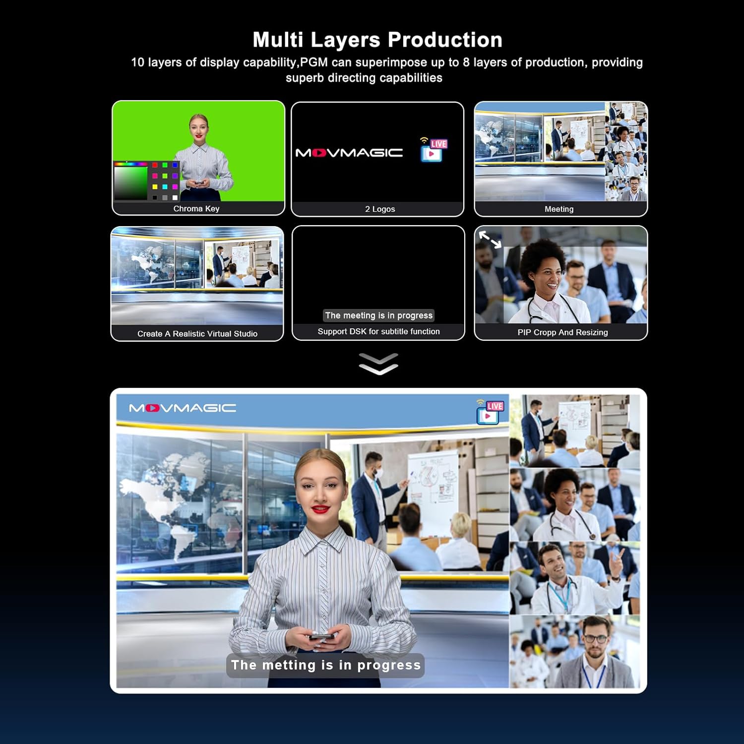 MOVMAGIC MF10 10.1 Inch 5CH Video Mixer with 2HDMI(4K60P) Input,PTZ,8-Layer Editing,Landscape & Portrait,Recording & Replay,USB 3.1,Video switcher for Live Streaming NDI(Optional) Upgradable