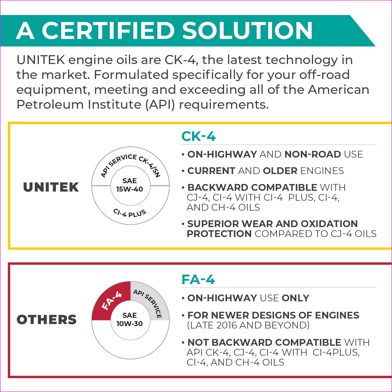 VISCOSITY UNITEK 3000K Diesel Engine Oil SS 10W-30 CK-4 - Compatible With Kubota, Ventrac, Iseki Tractors - 1 Gallon - 74644JXYUS